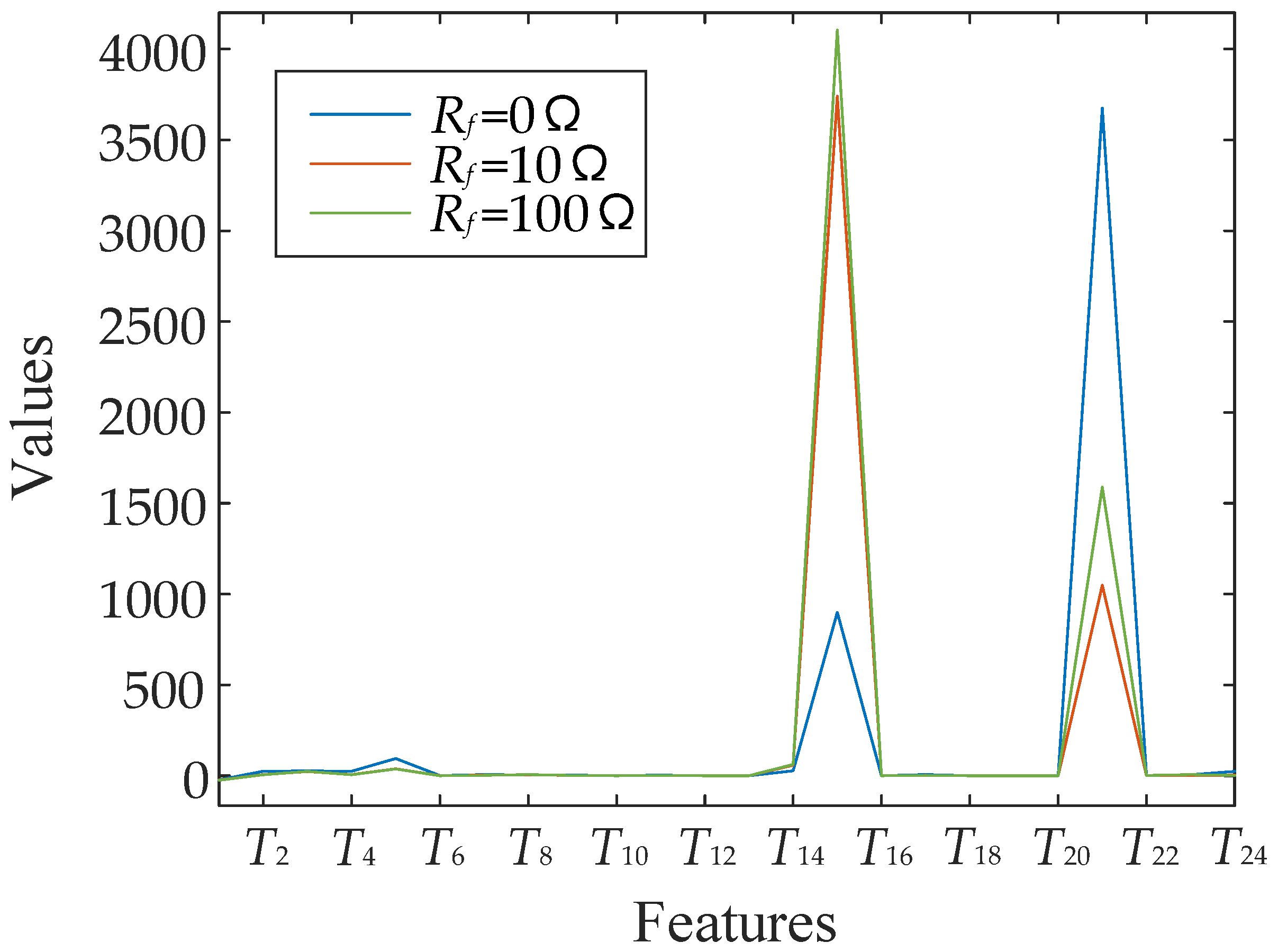 Energies 15 07261 g009 Energies 15 07261 g009