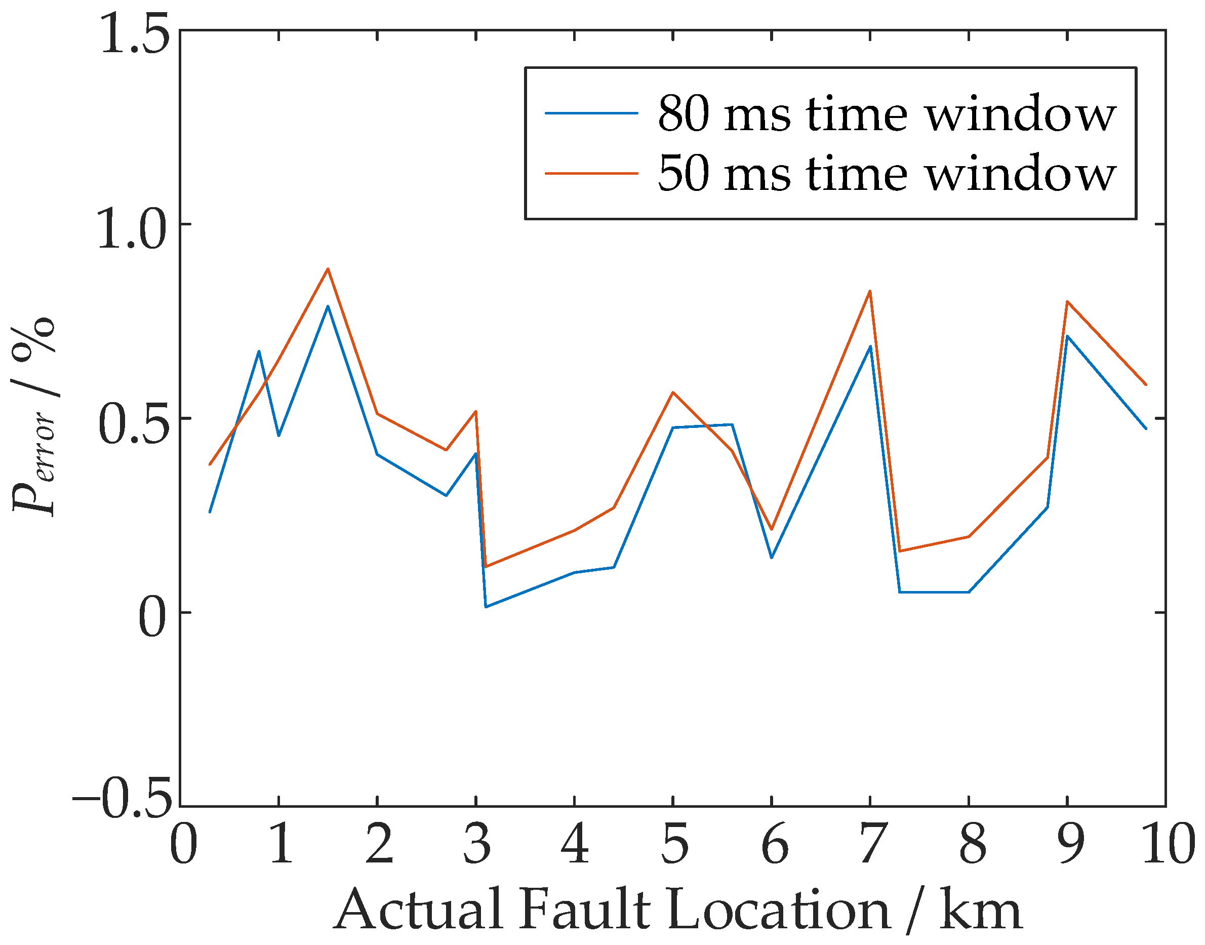 Energies 15 07261 g012 Energies 15 07261 g012