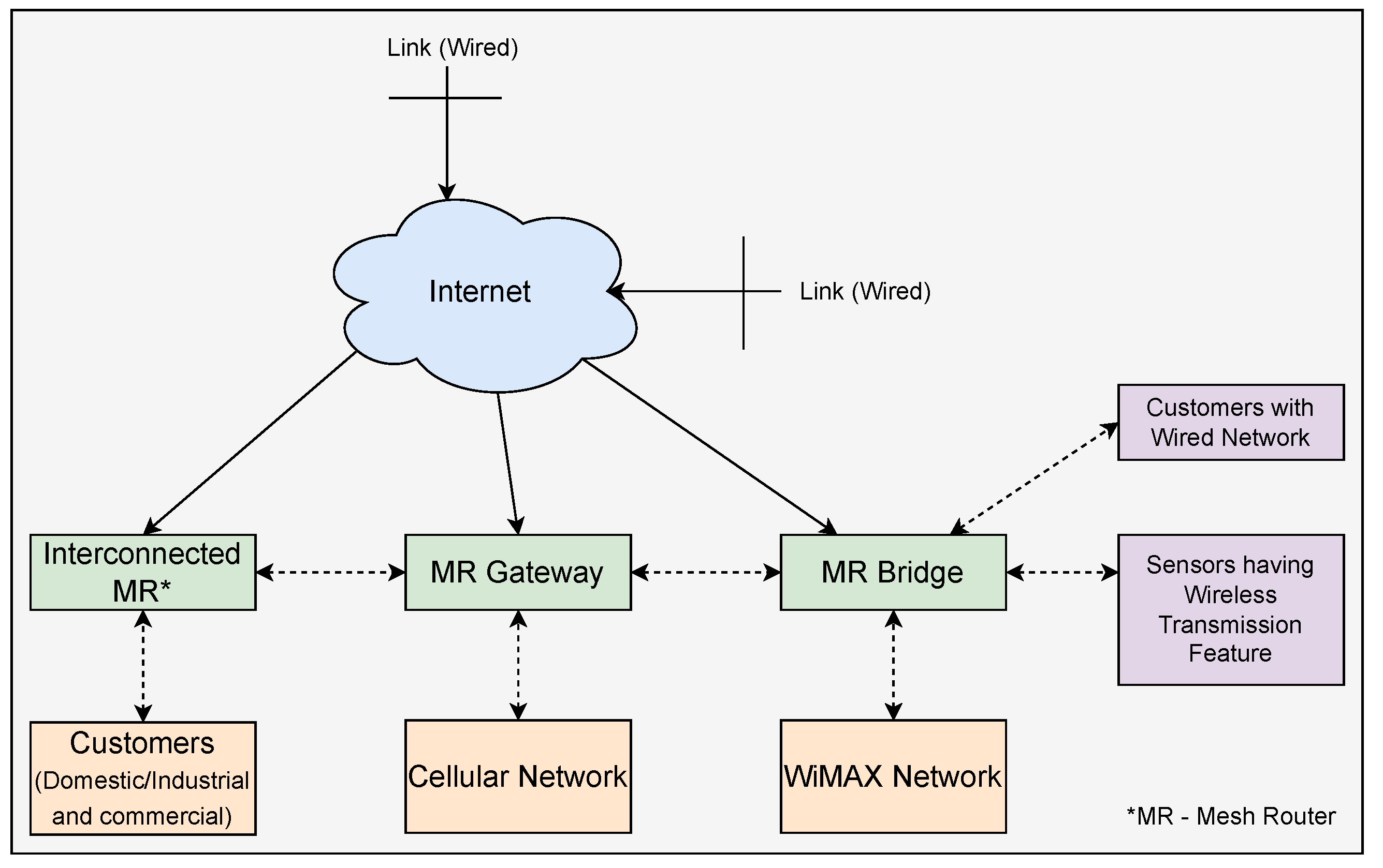 Energies 15 07264 g002 Energies 15 07264 g002