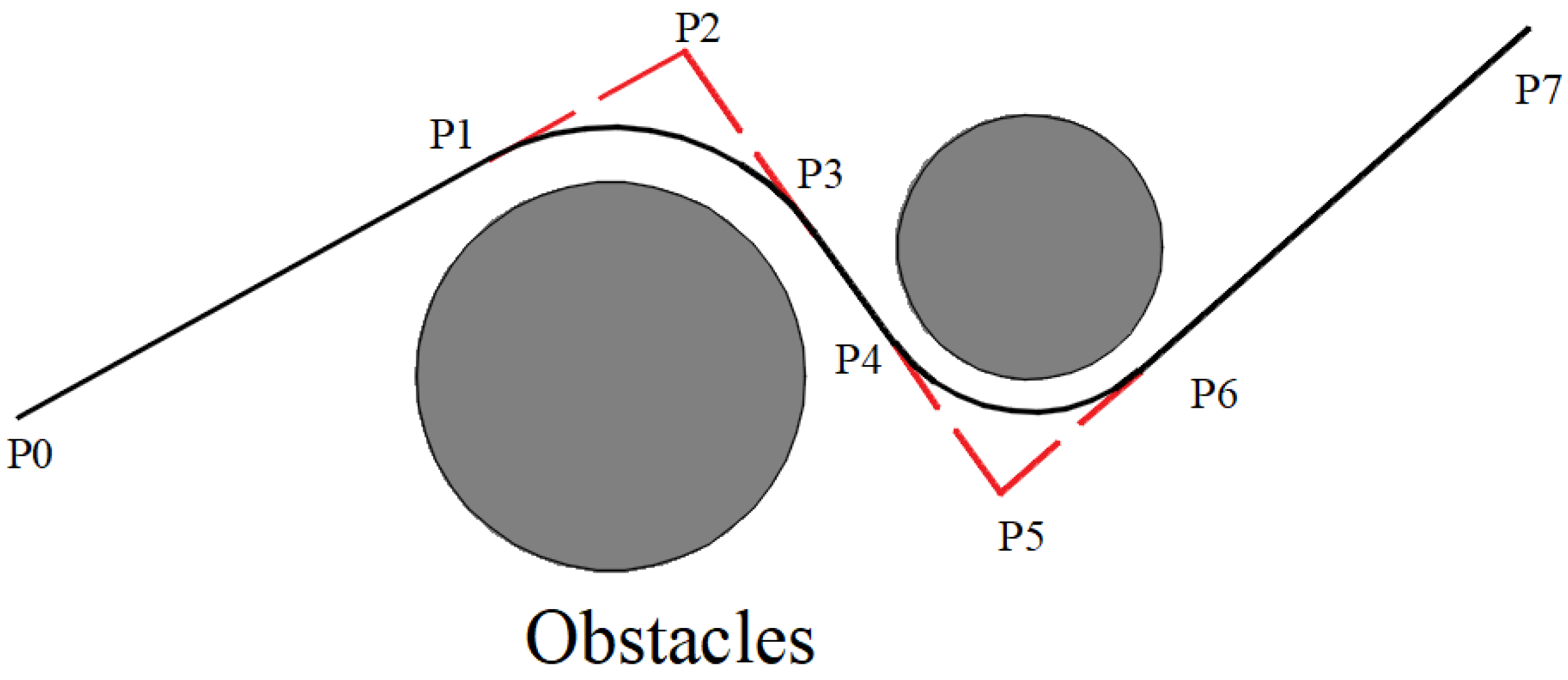 Path Planning for UAV Based on Improved PRM