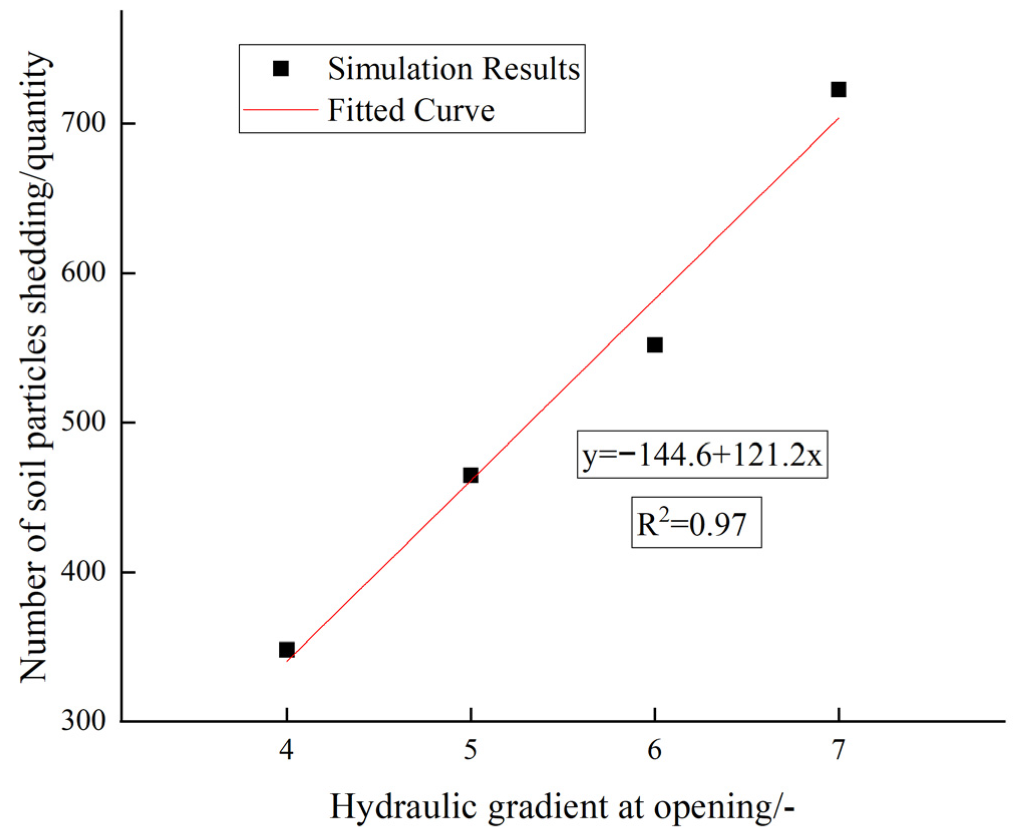 Energies 15 07270 g006