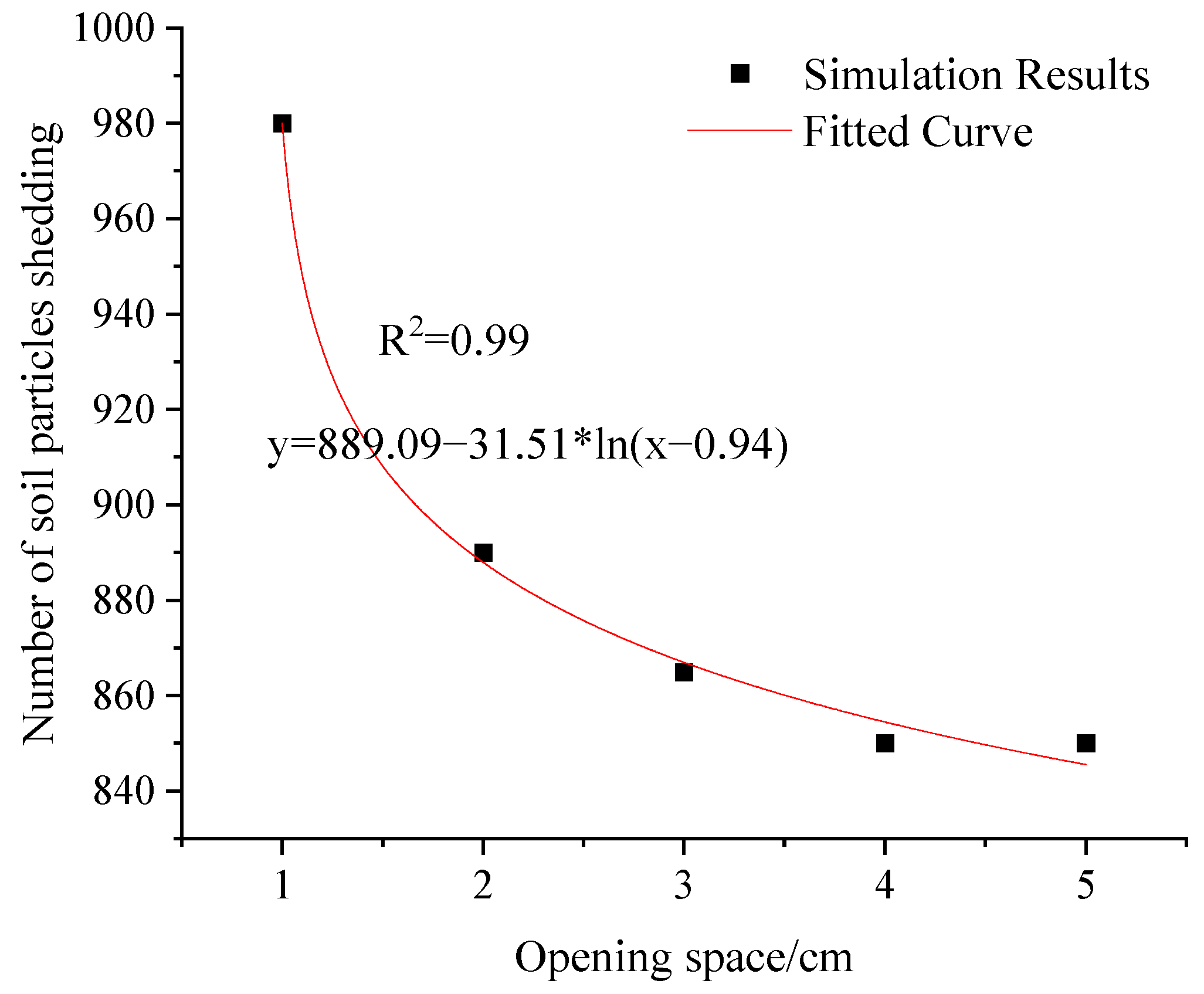 Energies 15 07270 g008