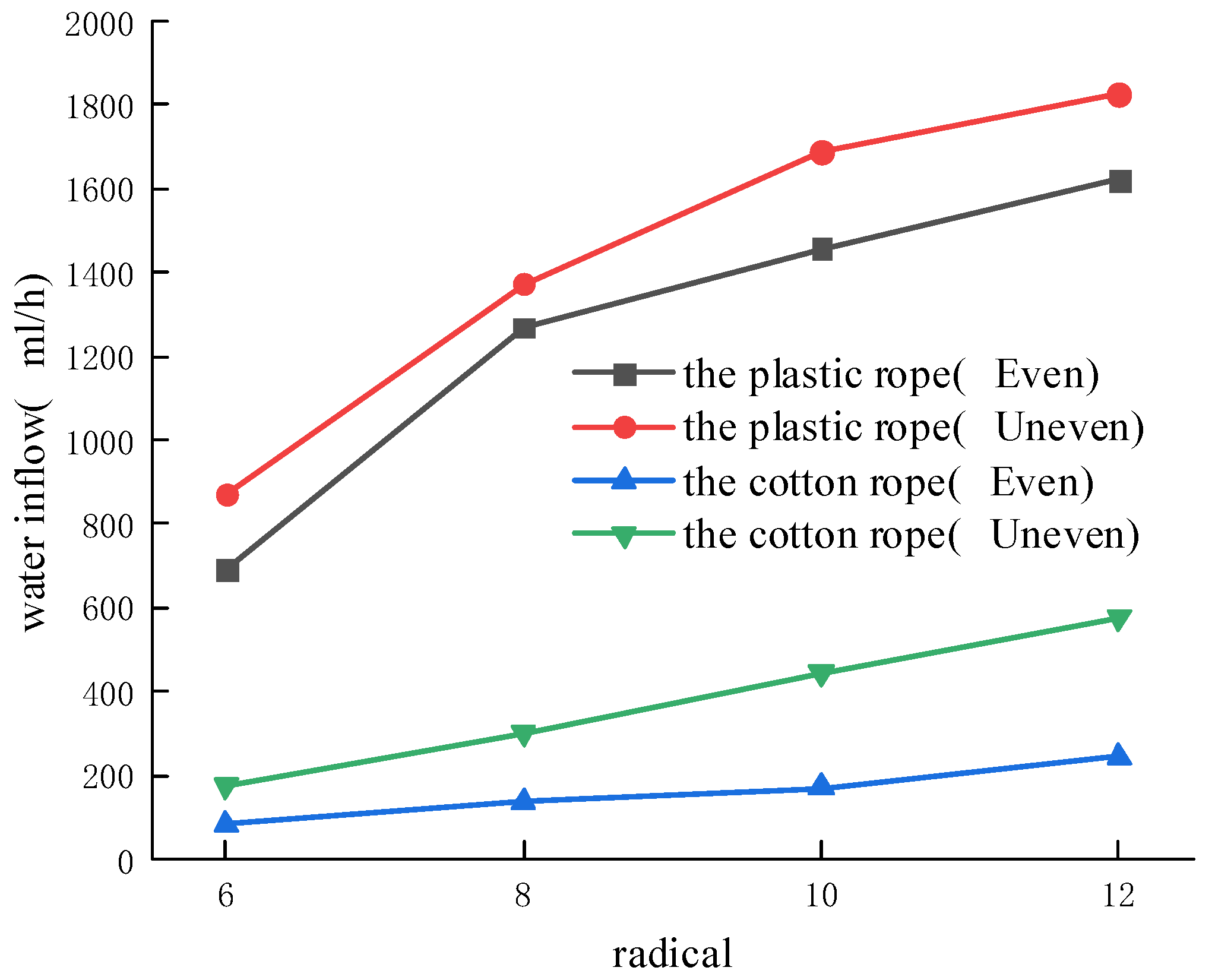 Energies 15 07270 g017