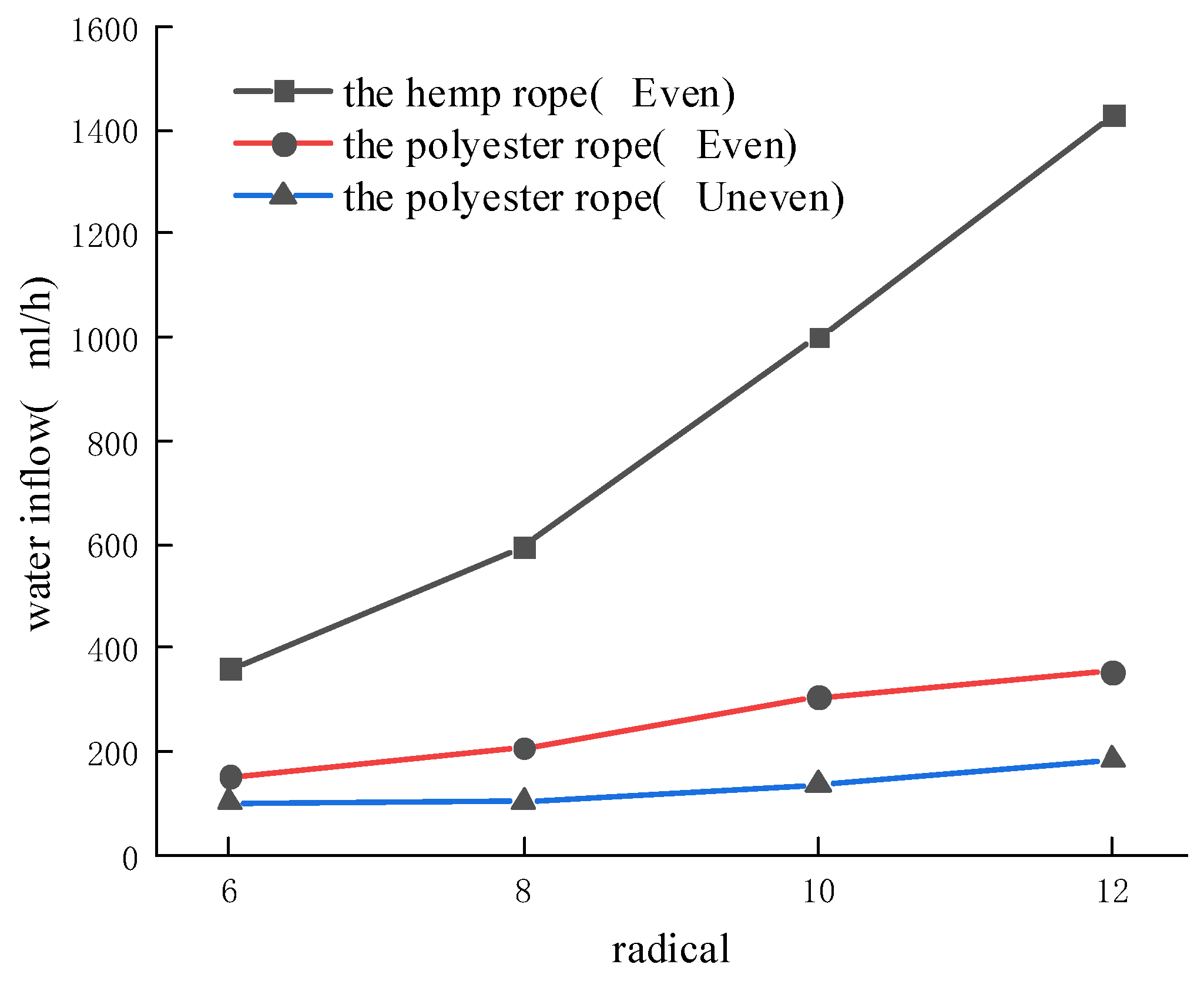 Energies 15 07270 g018
