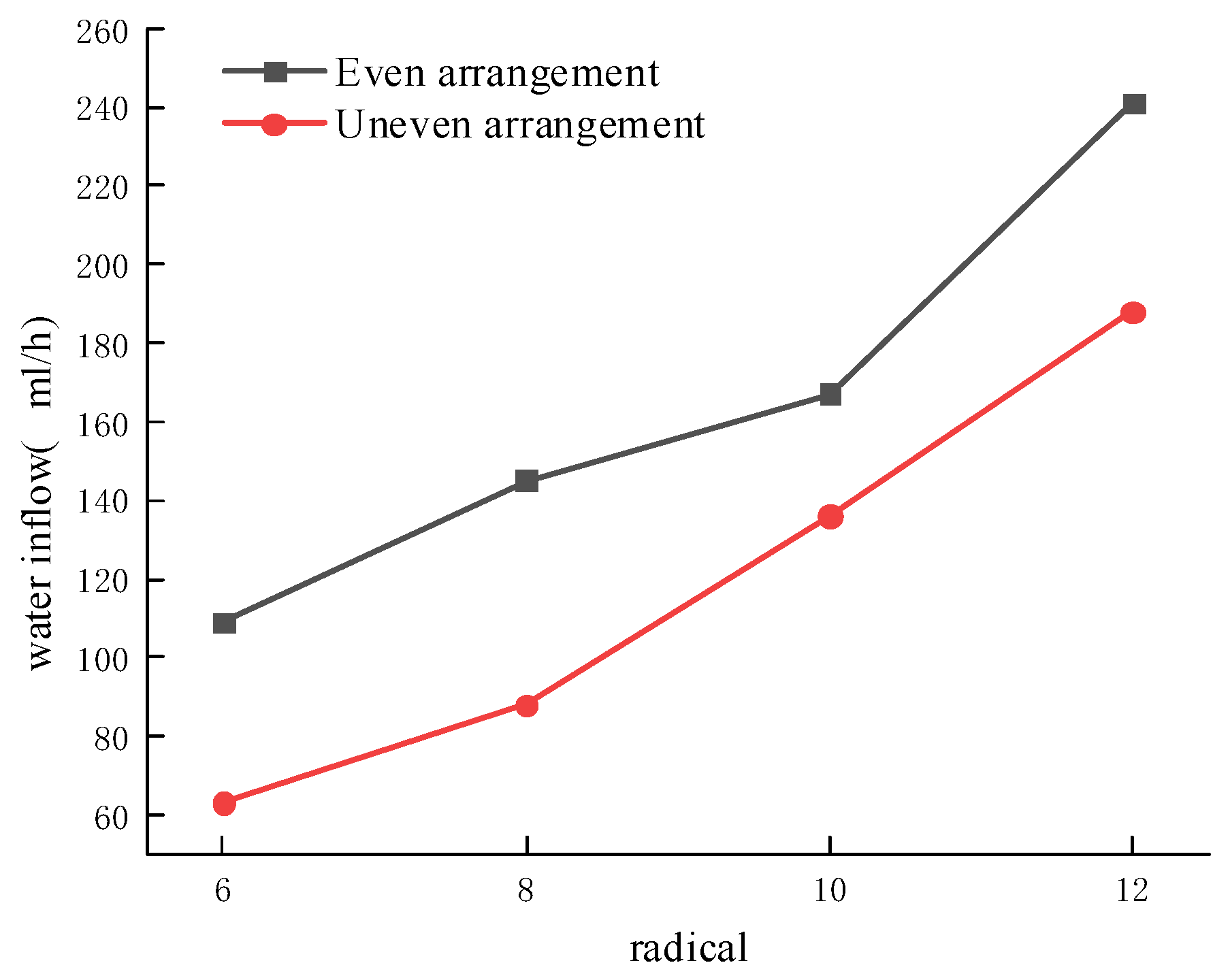 Energies 15 07270 g019