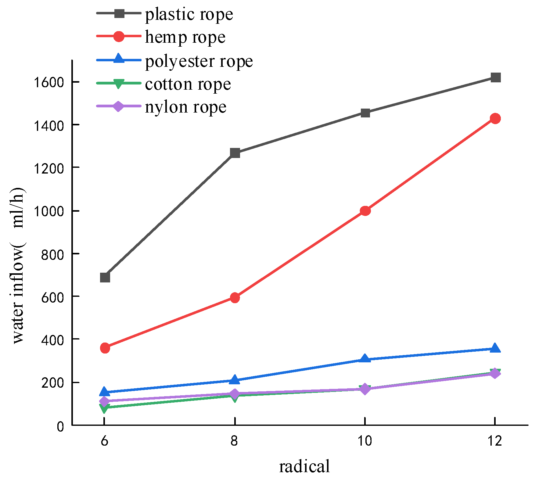 Energies 15 07270 g020