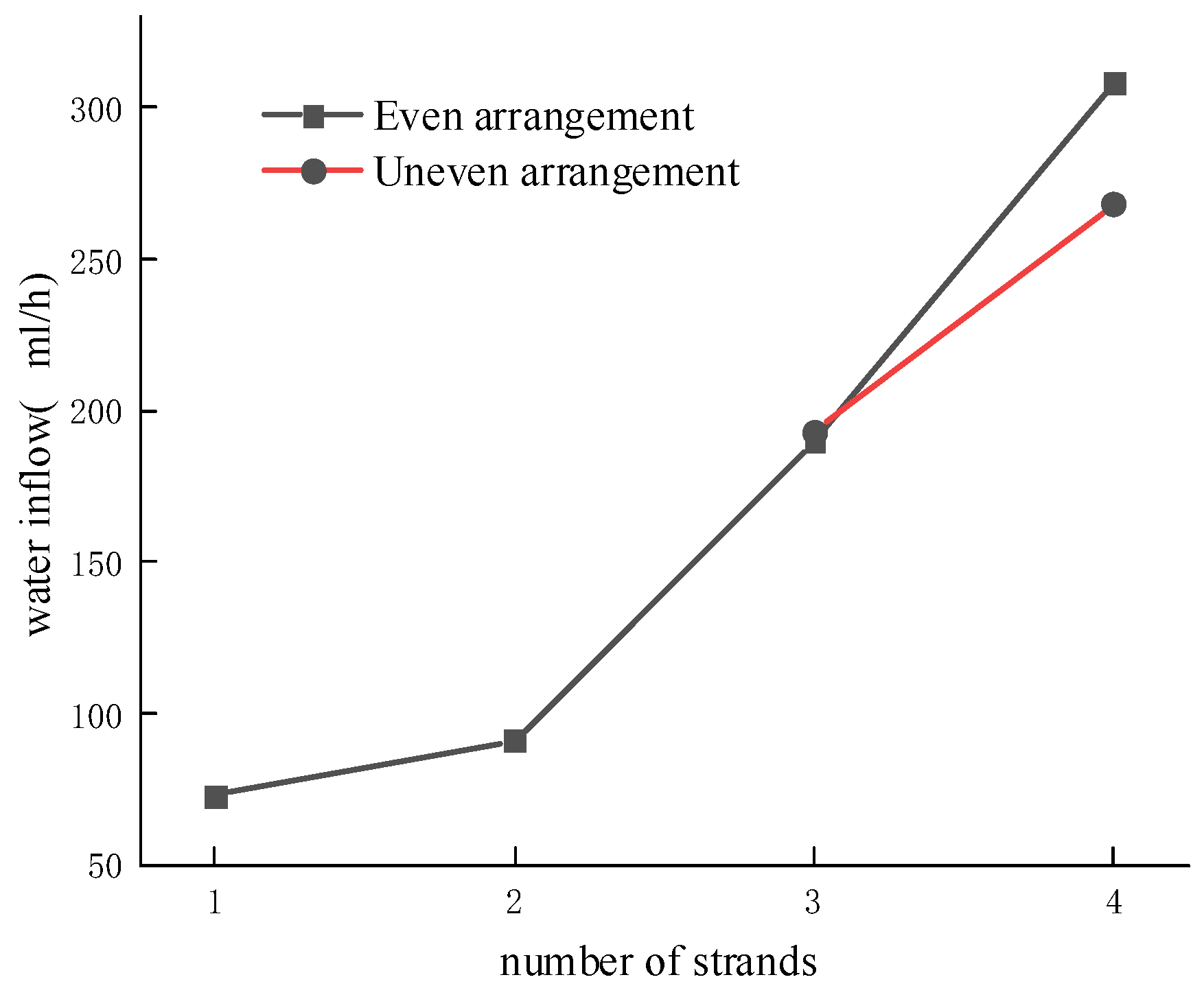 Energies 15 07270 g022