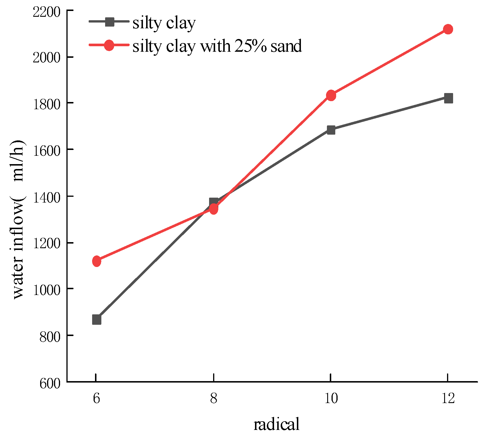 Energies 15 07270 g023