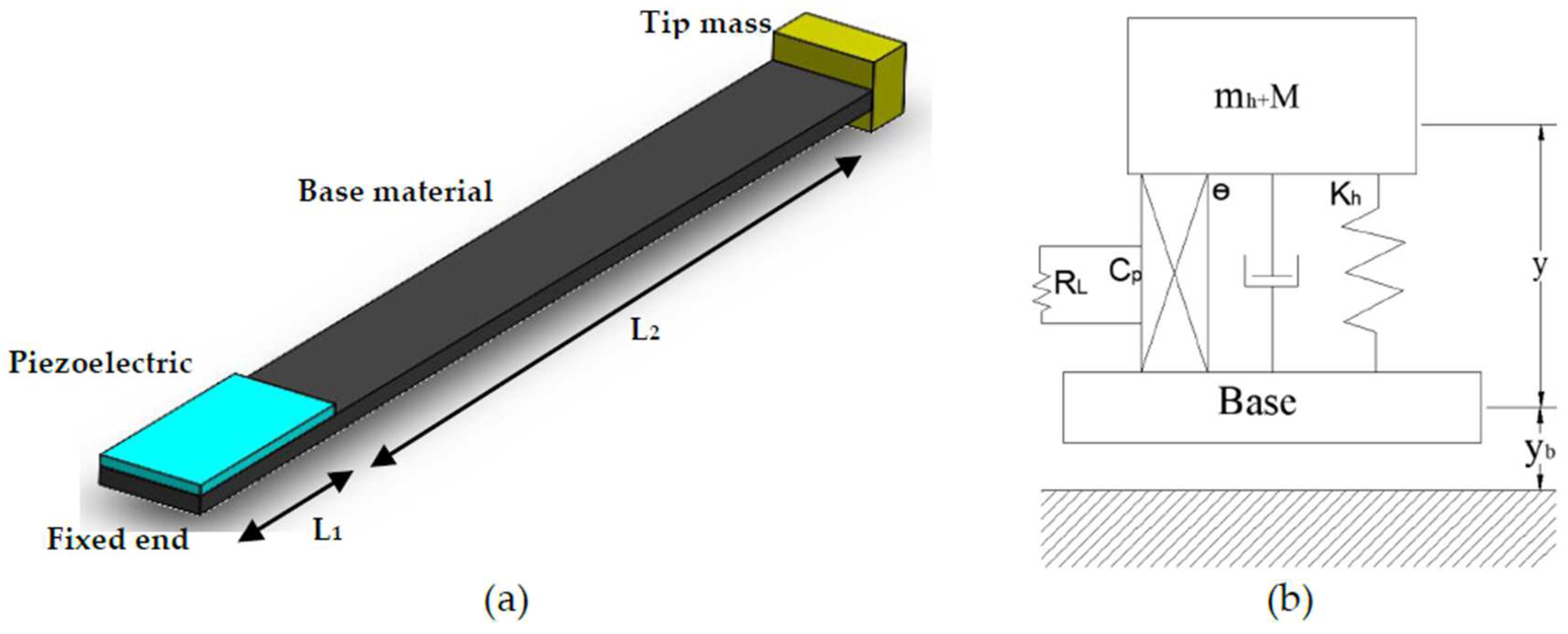Energies 15 07271 g002 Energies 15 07271 g002