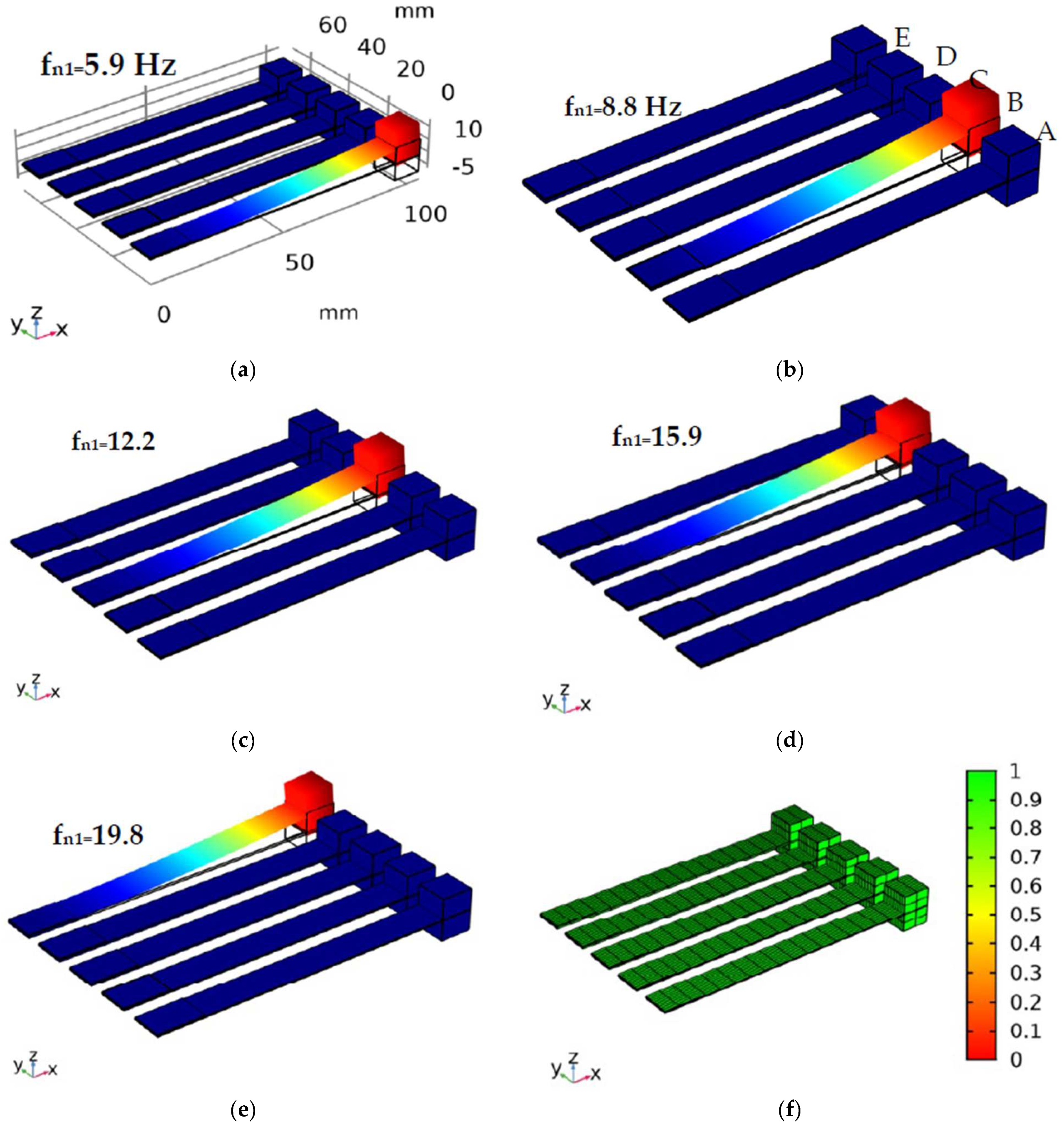 Energies 15 07271 g006 Energies 15 07271 g006