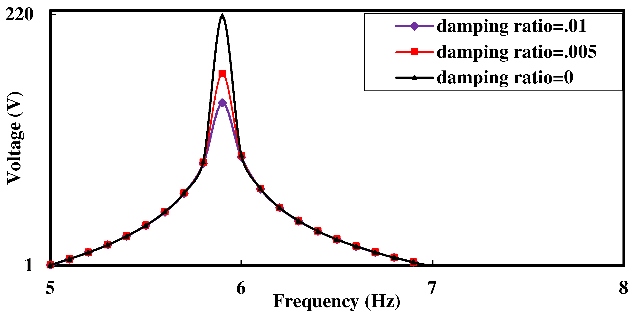 Energies 15 07271 g009 Energies 15 07271 g009