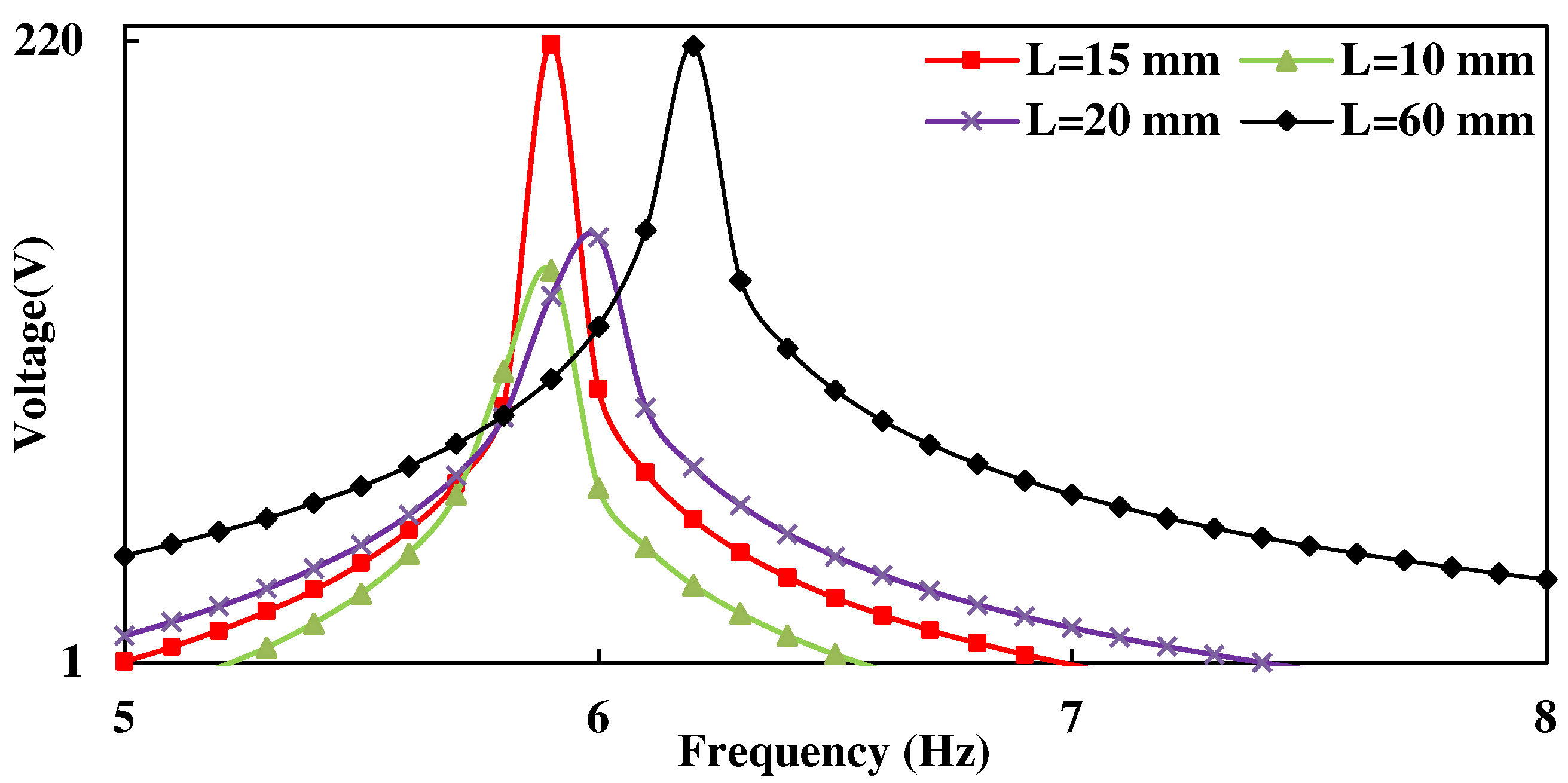 Energies 15 07271 g010 Energies 15 07271 g010