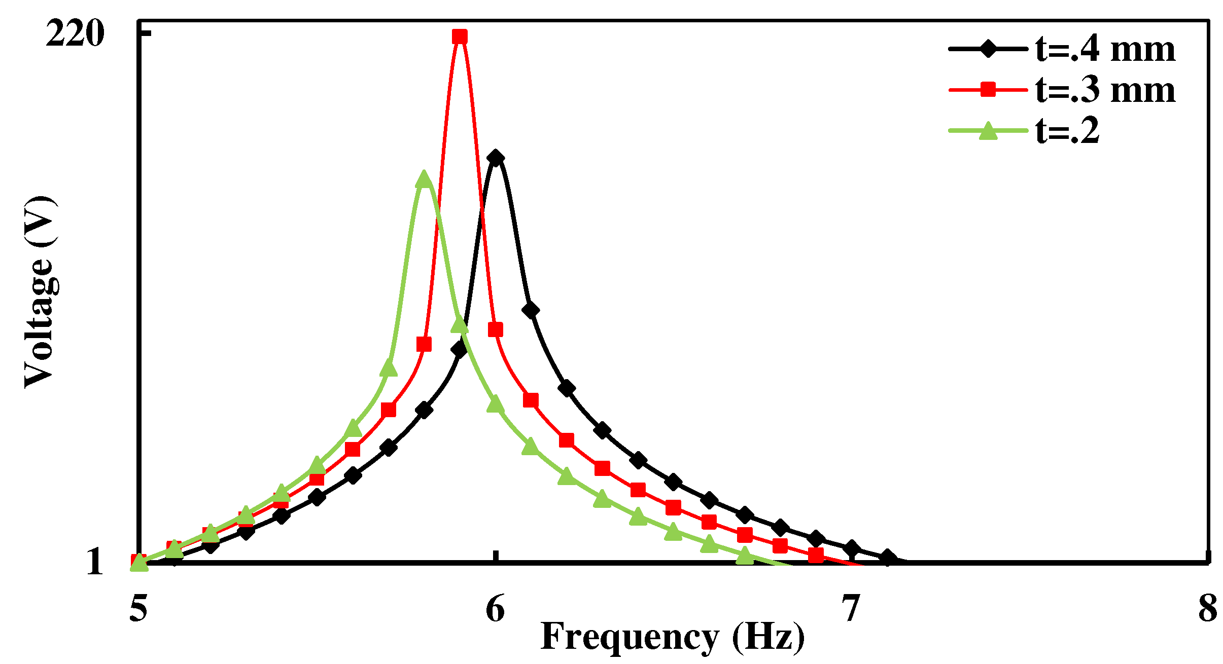 Energies 15 07271 g011 Energies 15 07271 g011