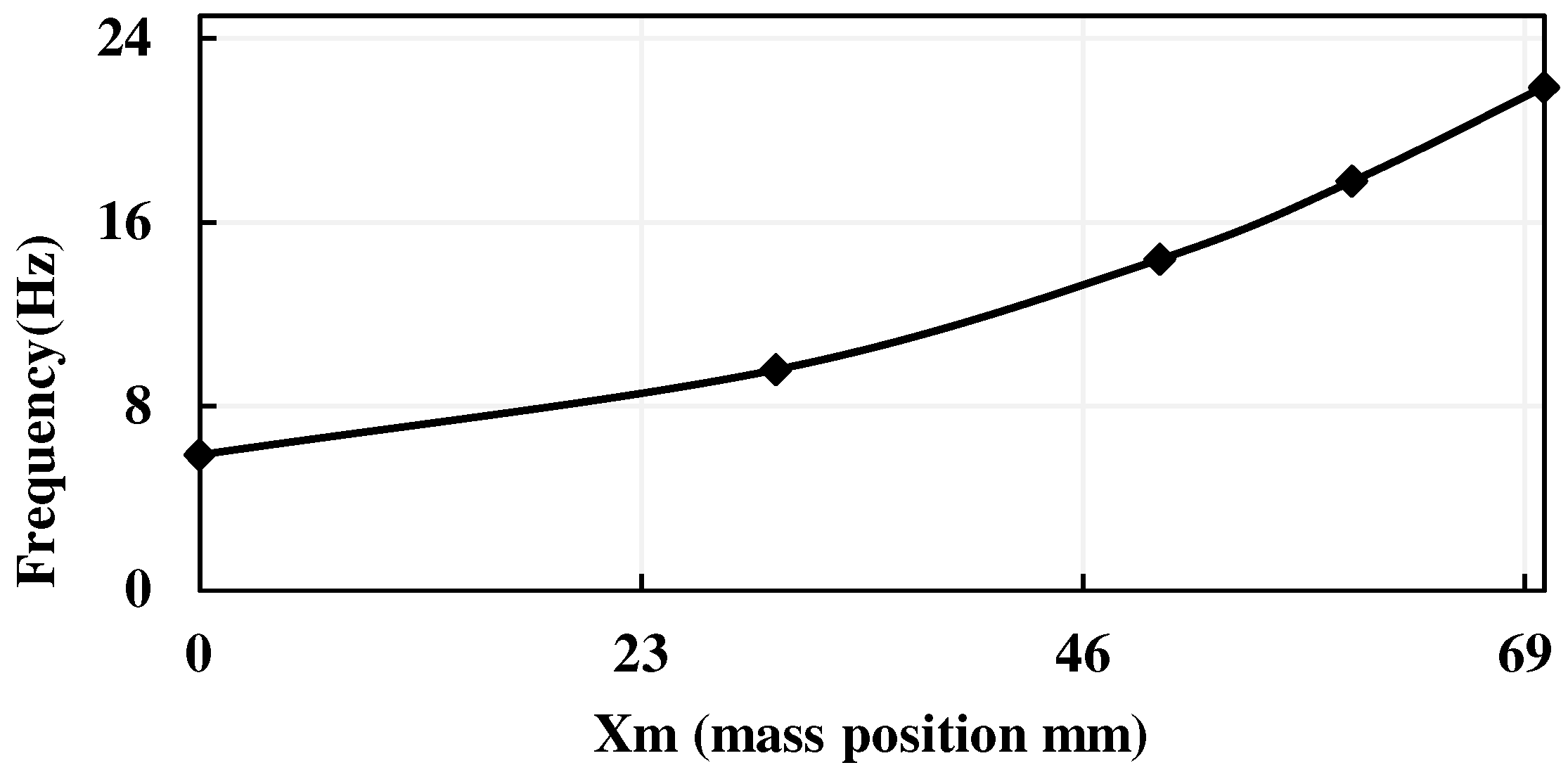 Energies 15 07271 g013 Energies 15 07271 g013