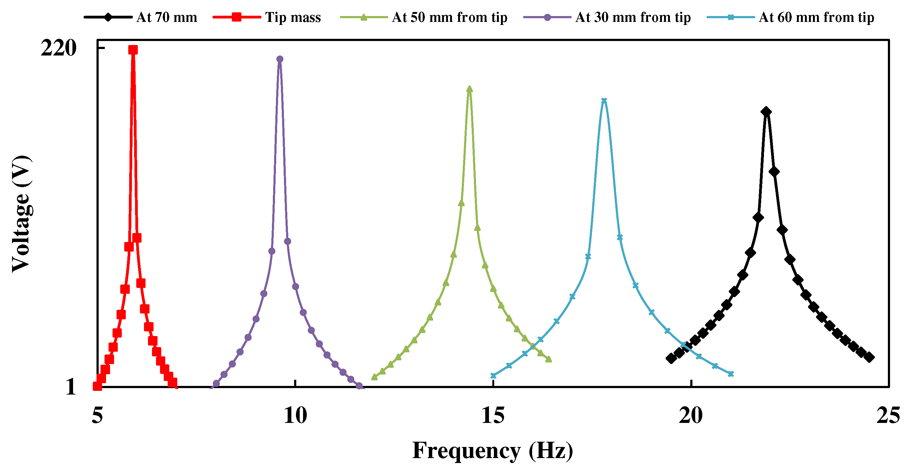 Energies 15 07271 g014 Energies 15 07271 g014