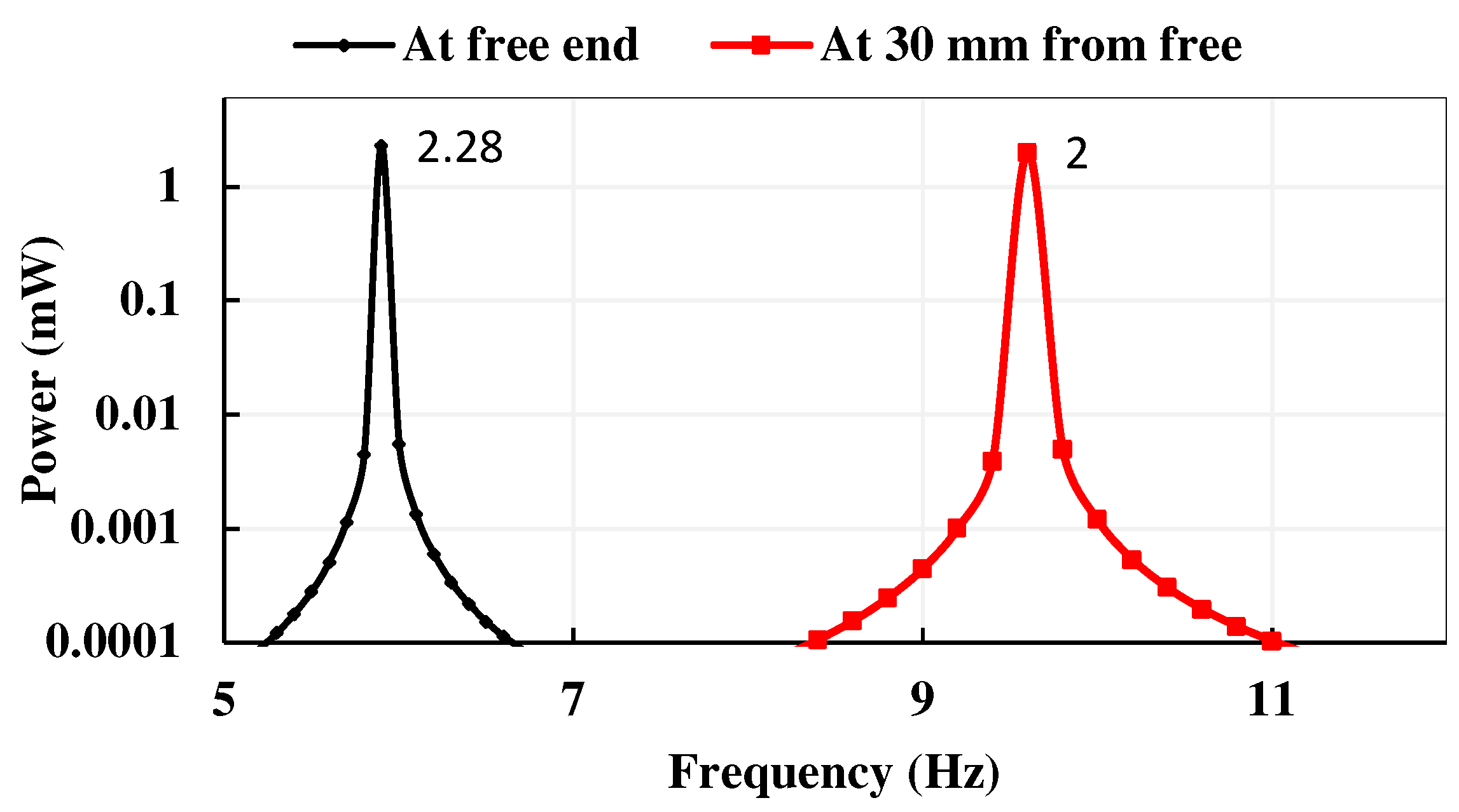 Energies 15 07271 g016 Energies 15 07271 g016