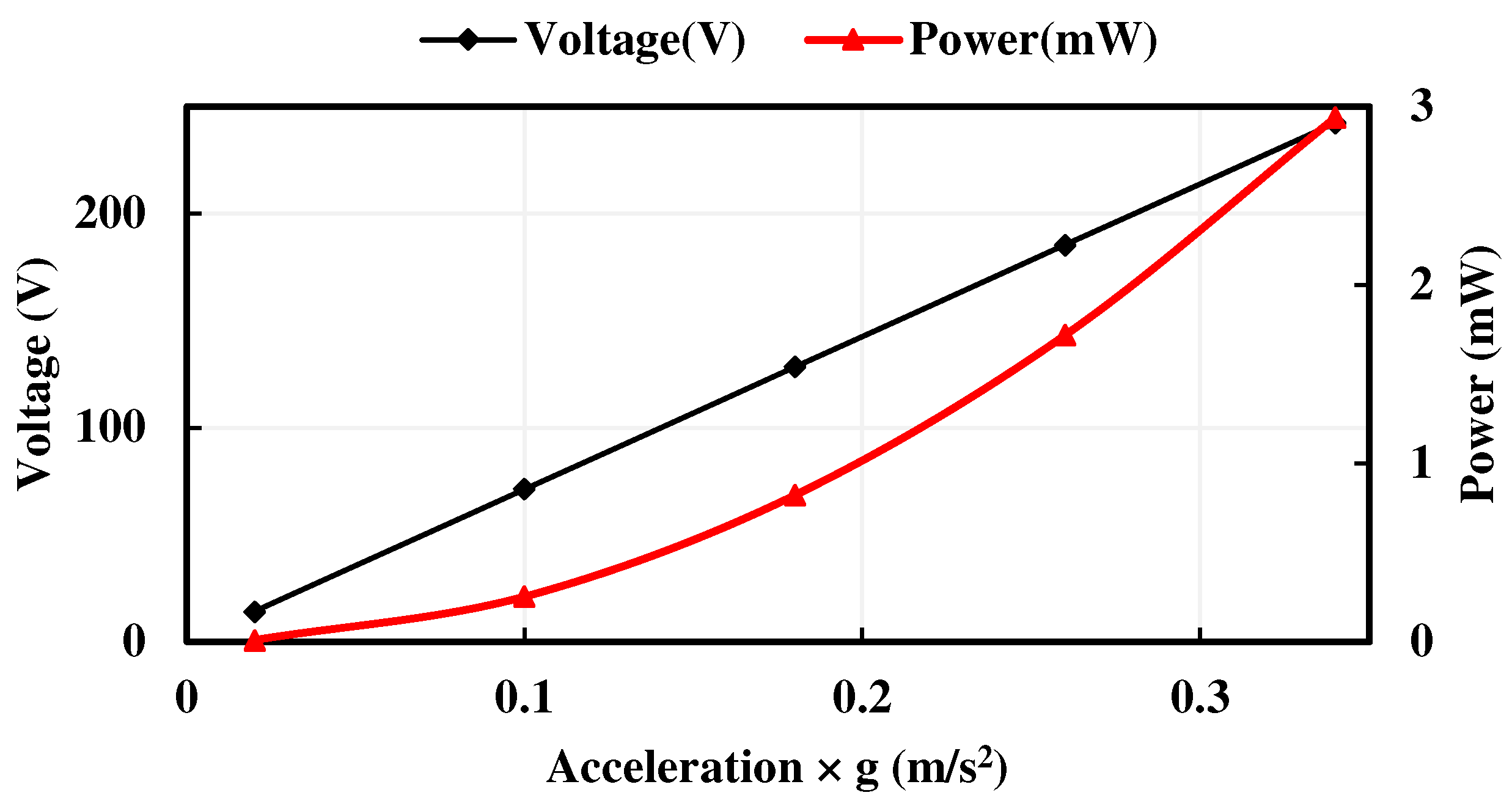 Energies 15 07271 g018 Energies 15 07271 g018