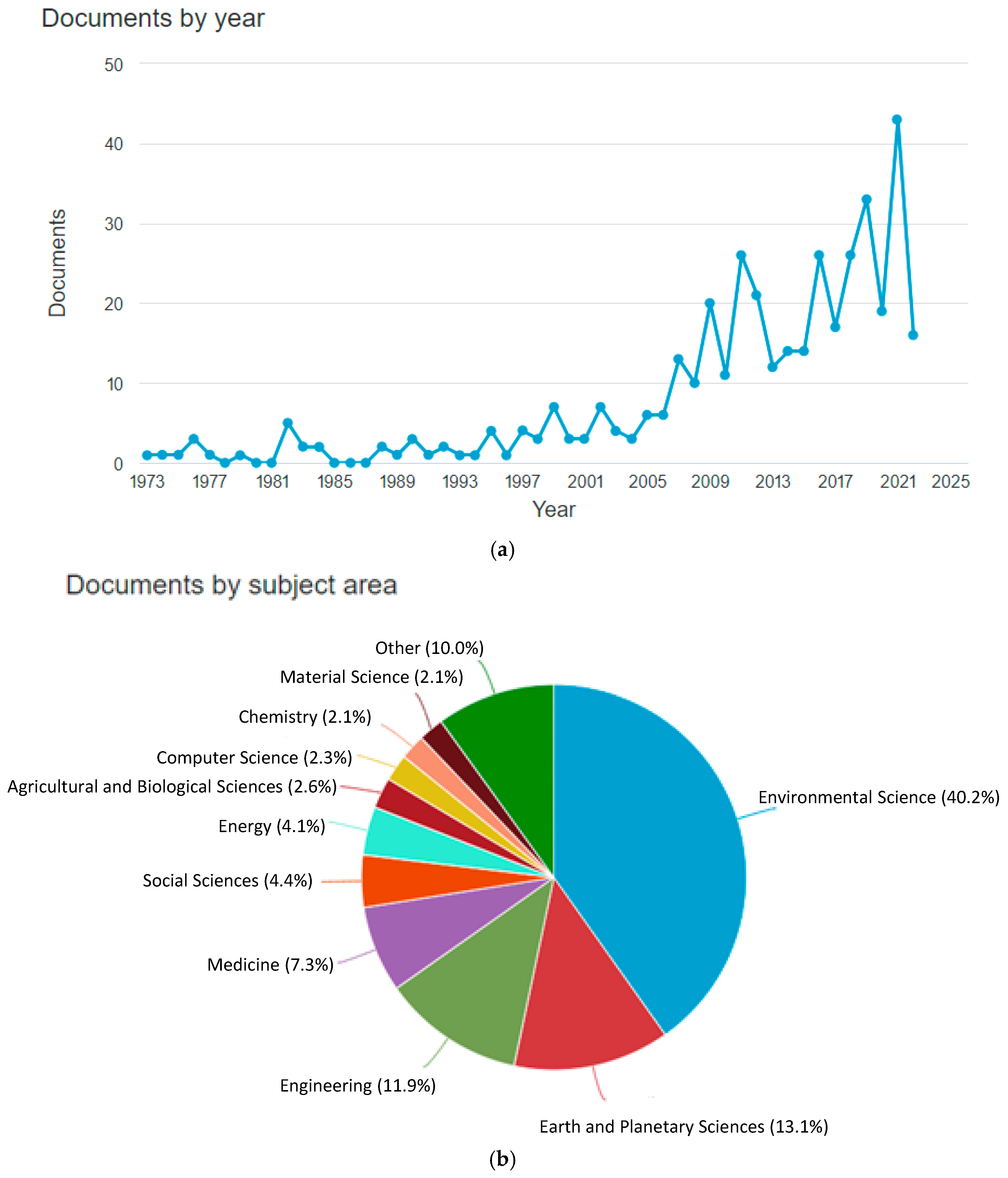 Energies 15 07272 g001 Energies 15 07272 g001