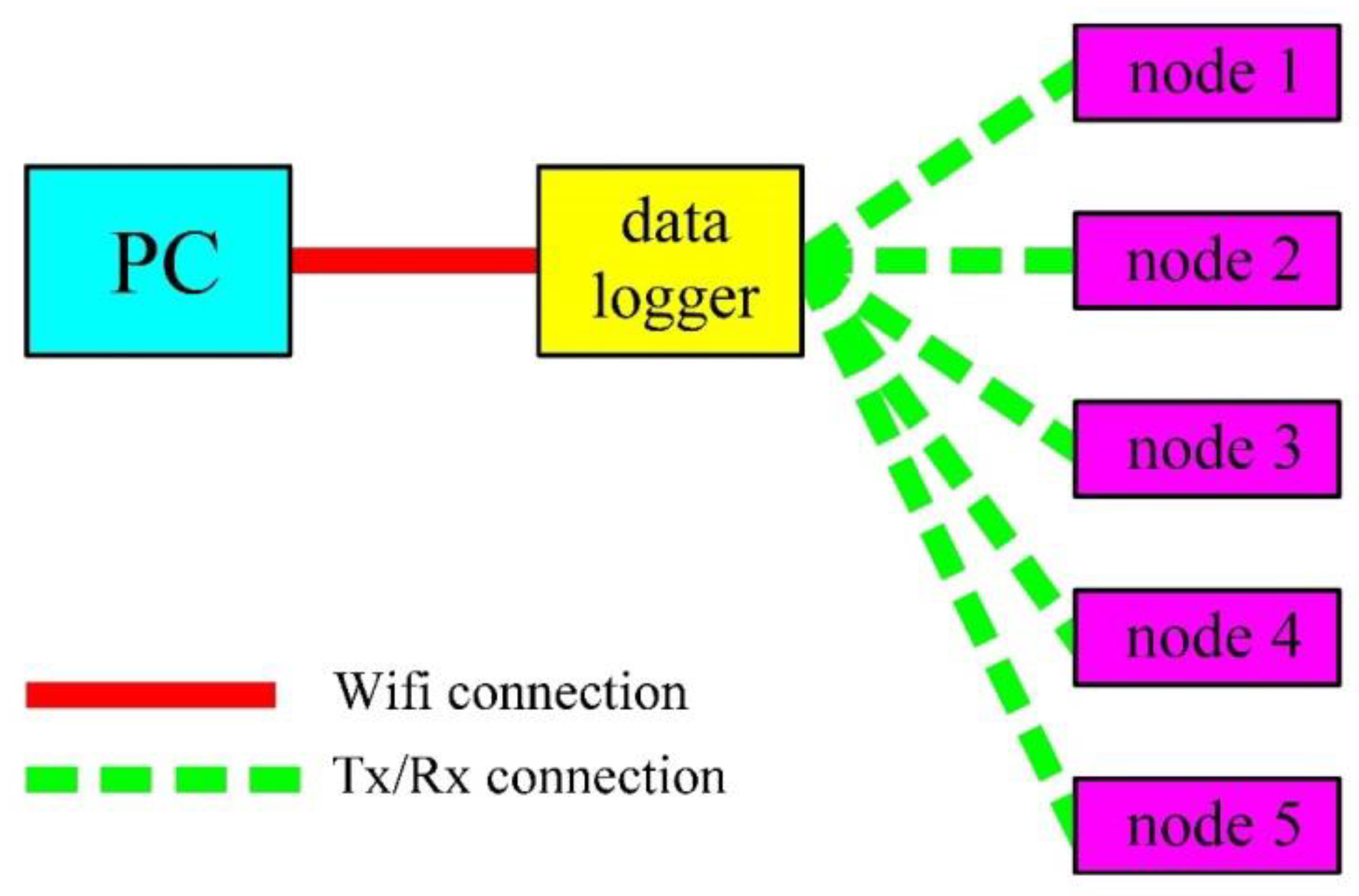 Energies 15 07272 g003 Energies 15 07272 g003