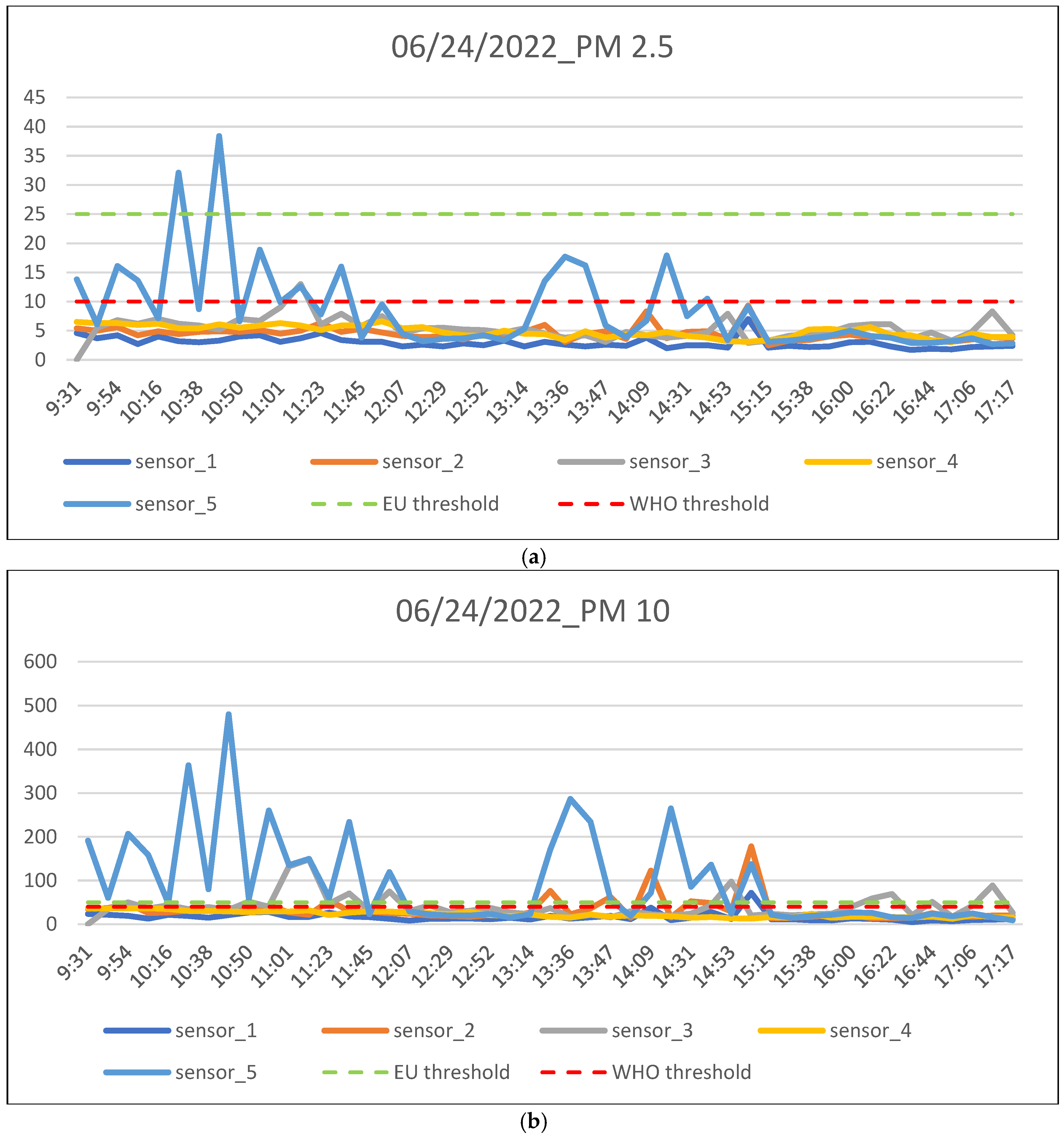 Energies 15 07272 g011 Energies 15 07272 g011