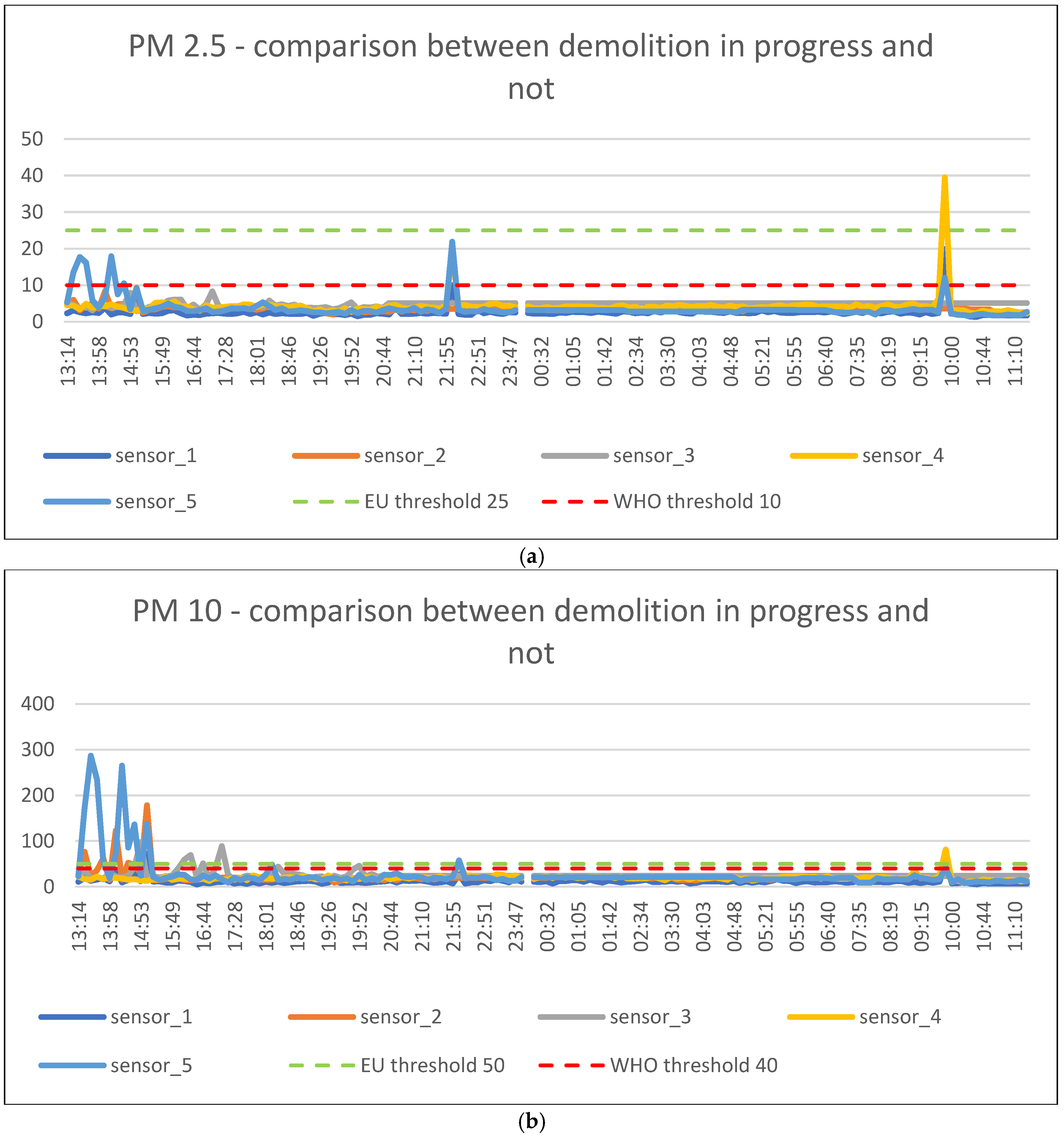 Energies 15 07272 g012 Energies 15 07272 g012