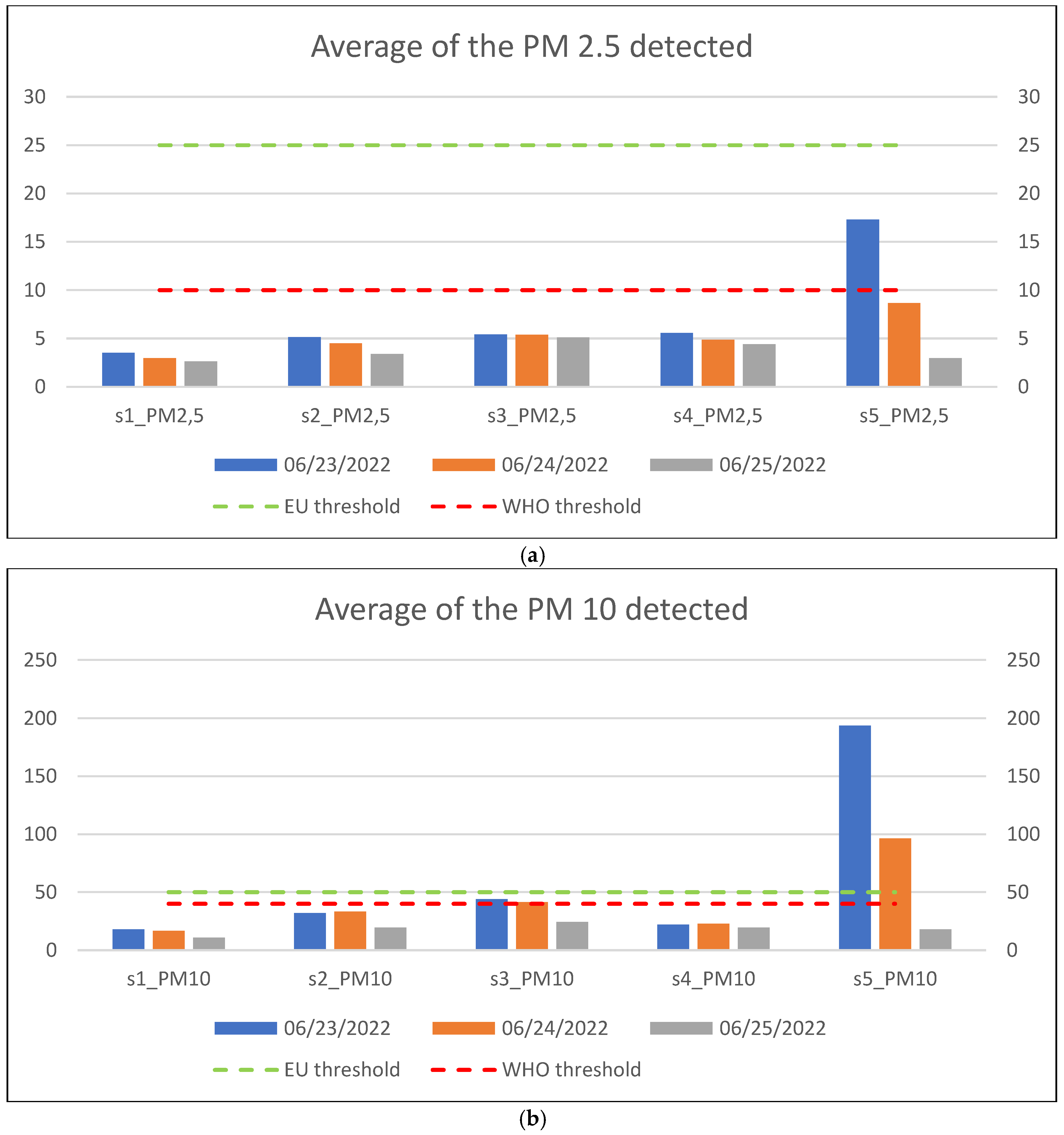 Energies 15 07272 g013 Energies 15 07272 g013