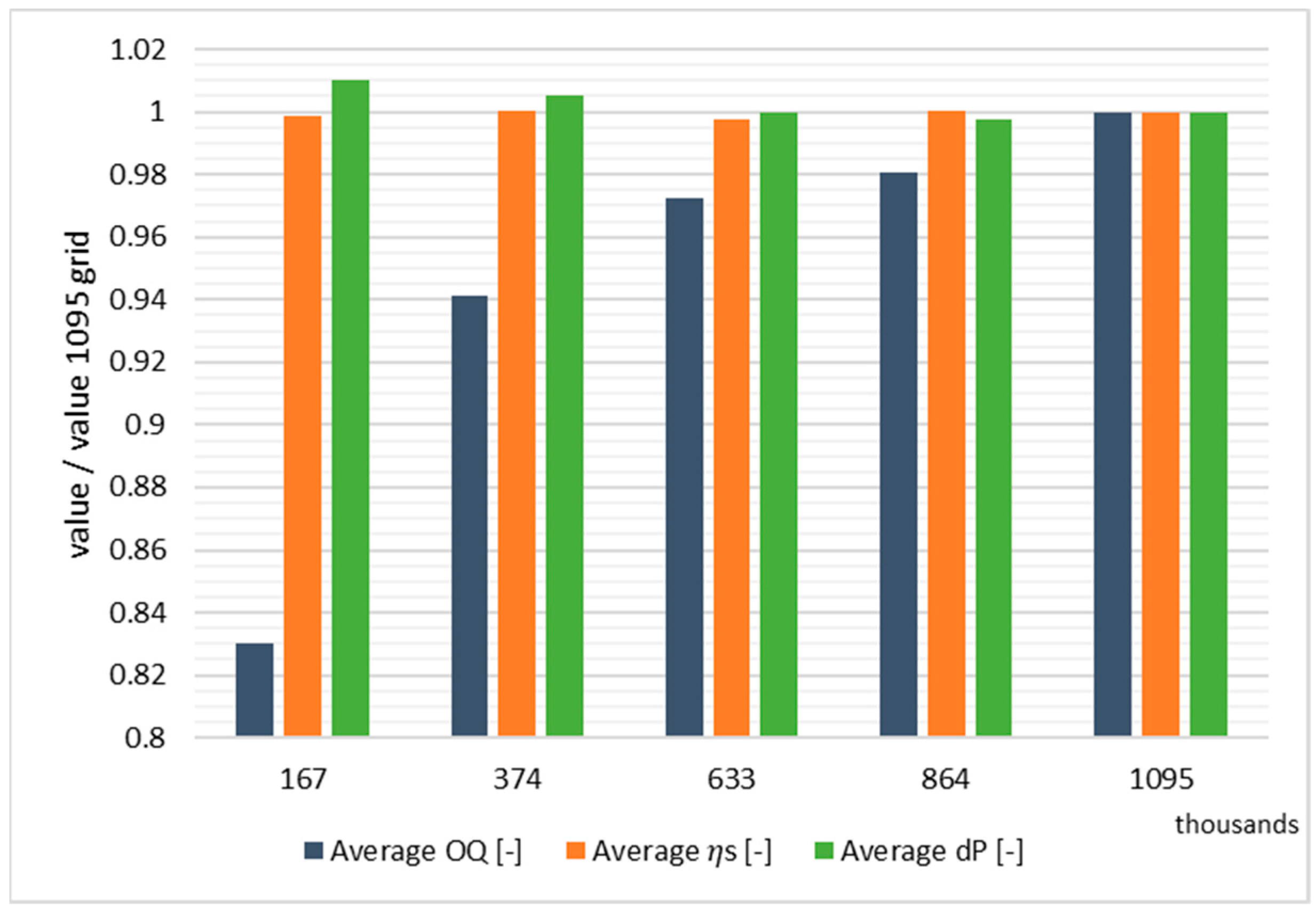 Energies 15 07273 g003 Energies 15 07273 g003