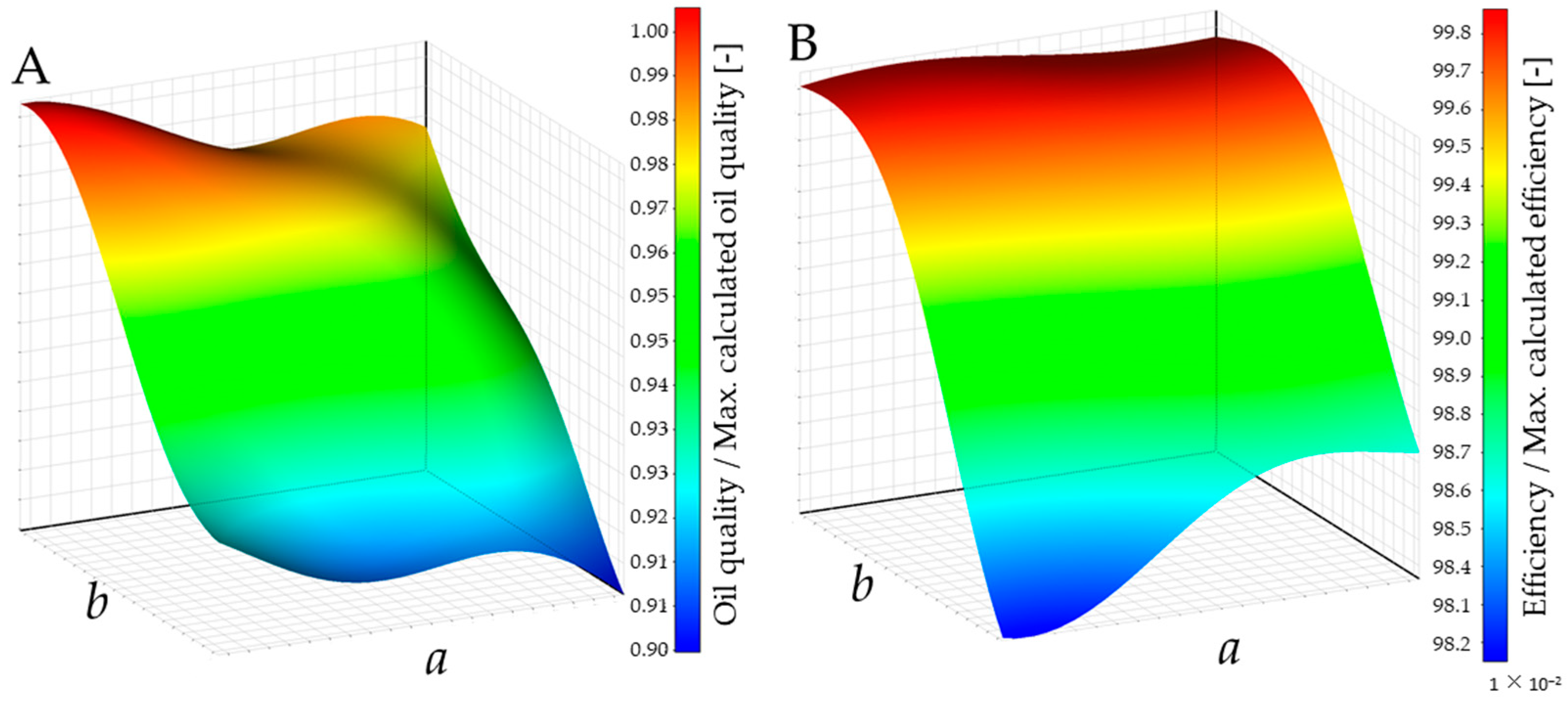 Energies 15 07273 g005 Energies 15 07273 g005