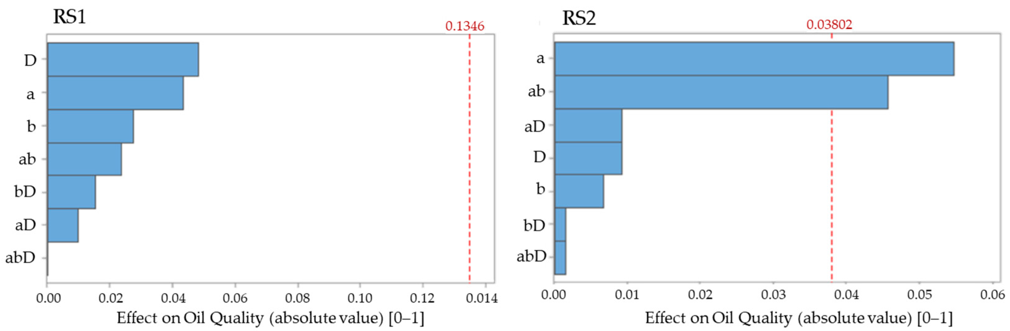 Energies 15 07273 g006 Energies 15 07273 g006
