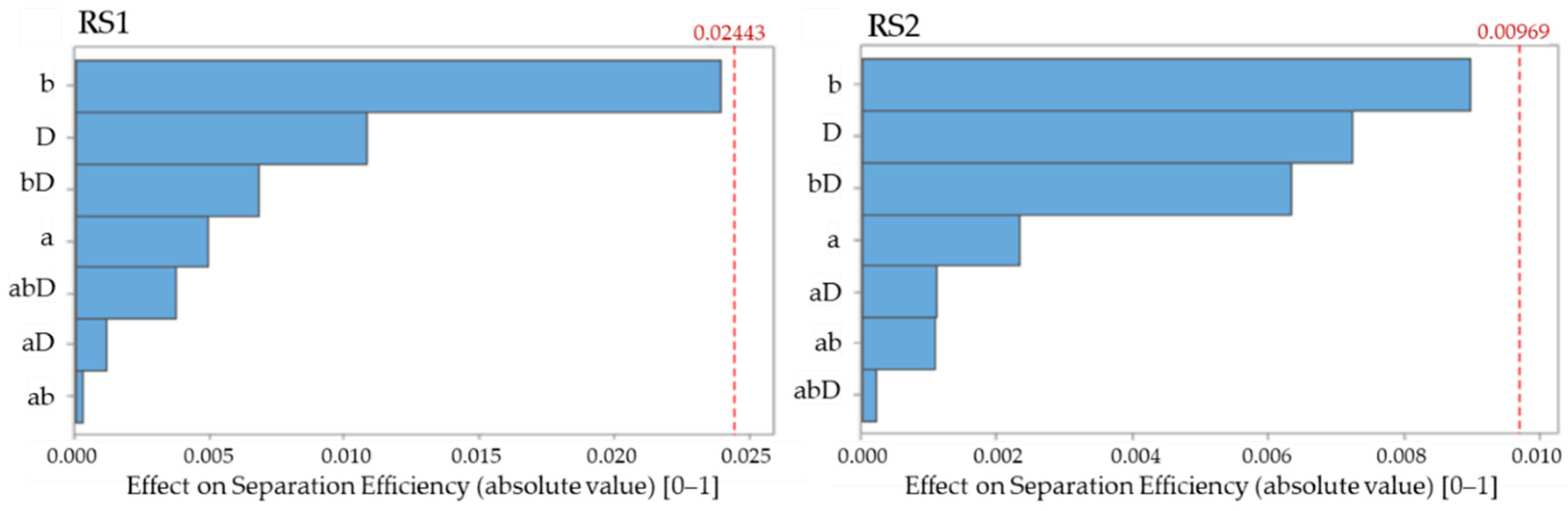 Energies 15 07273 g007 Energies 15 07273 g007