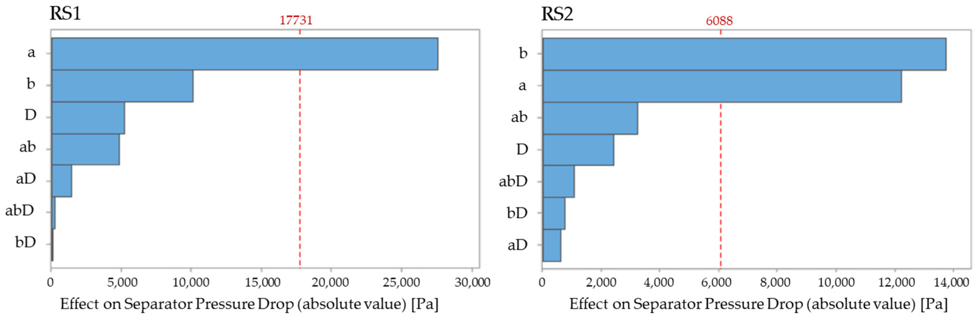 Energies 15 07273 g008 Energies 15 07273 g008