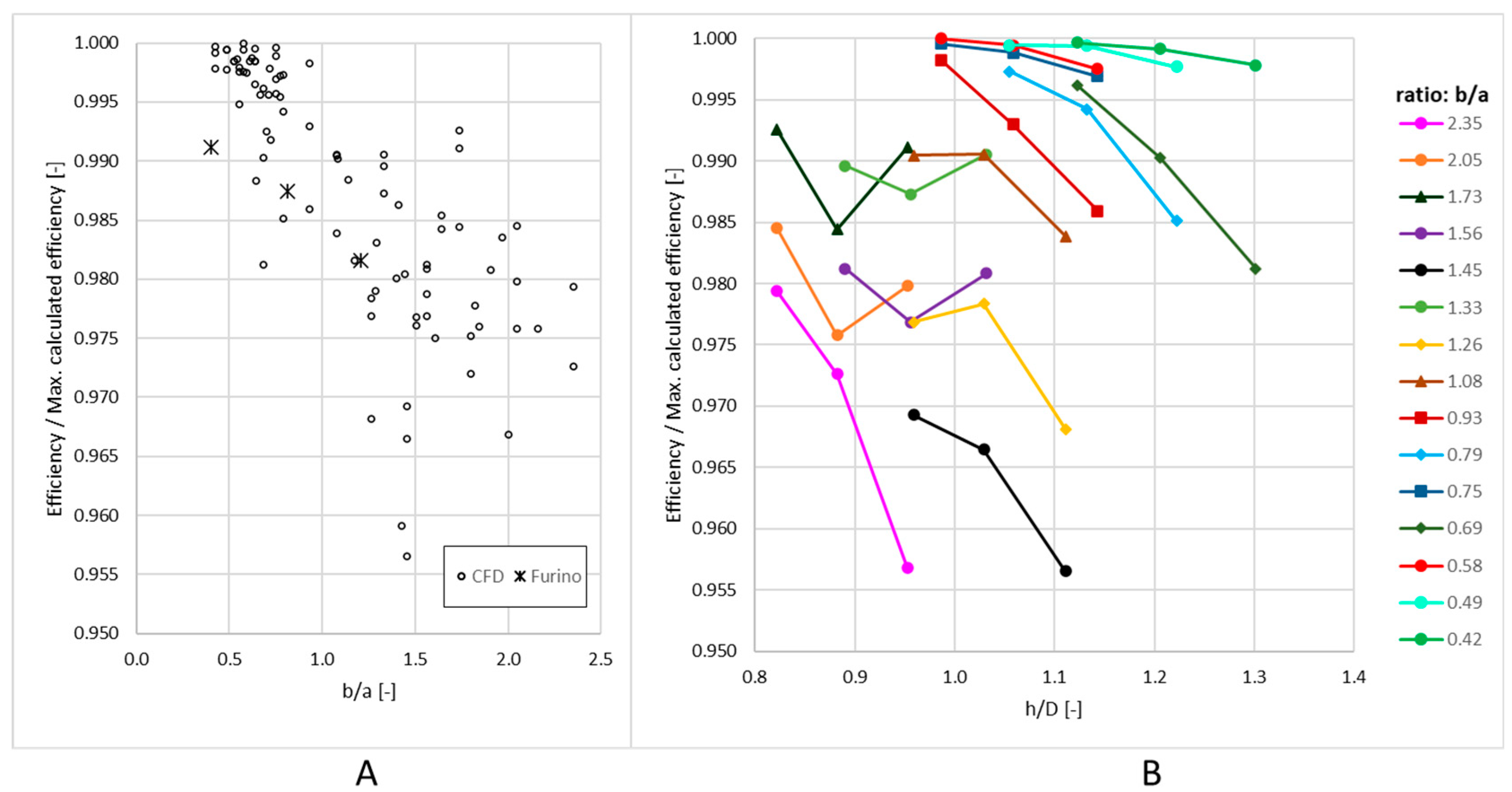 Energies 15 07273 g009 Energies 15 07273 g009