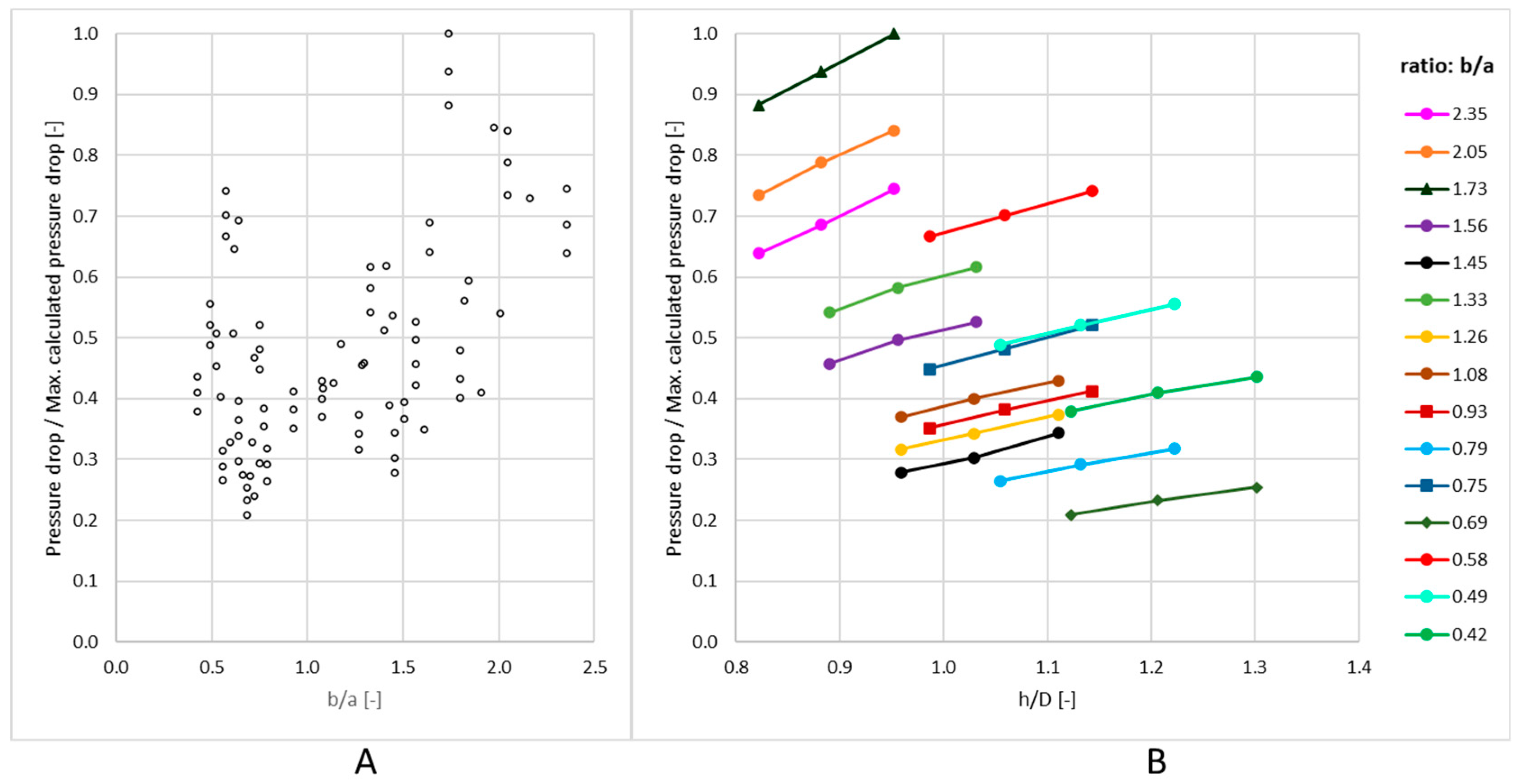 Energies 15 07273 g011 Energies 15 07273 g011