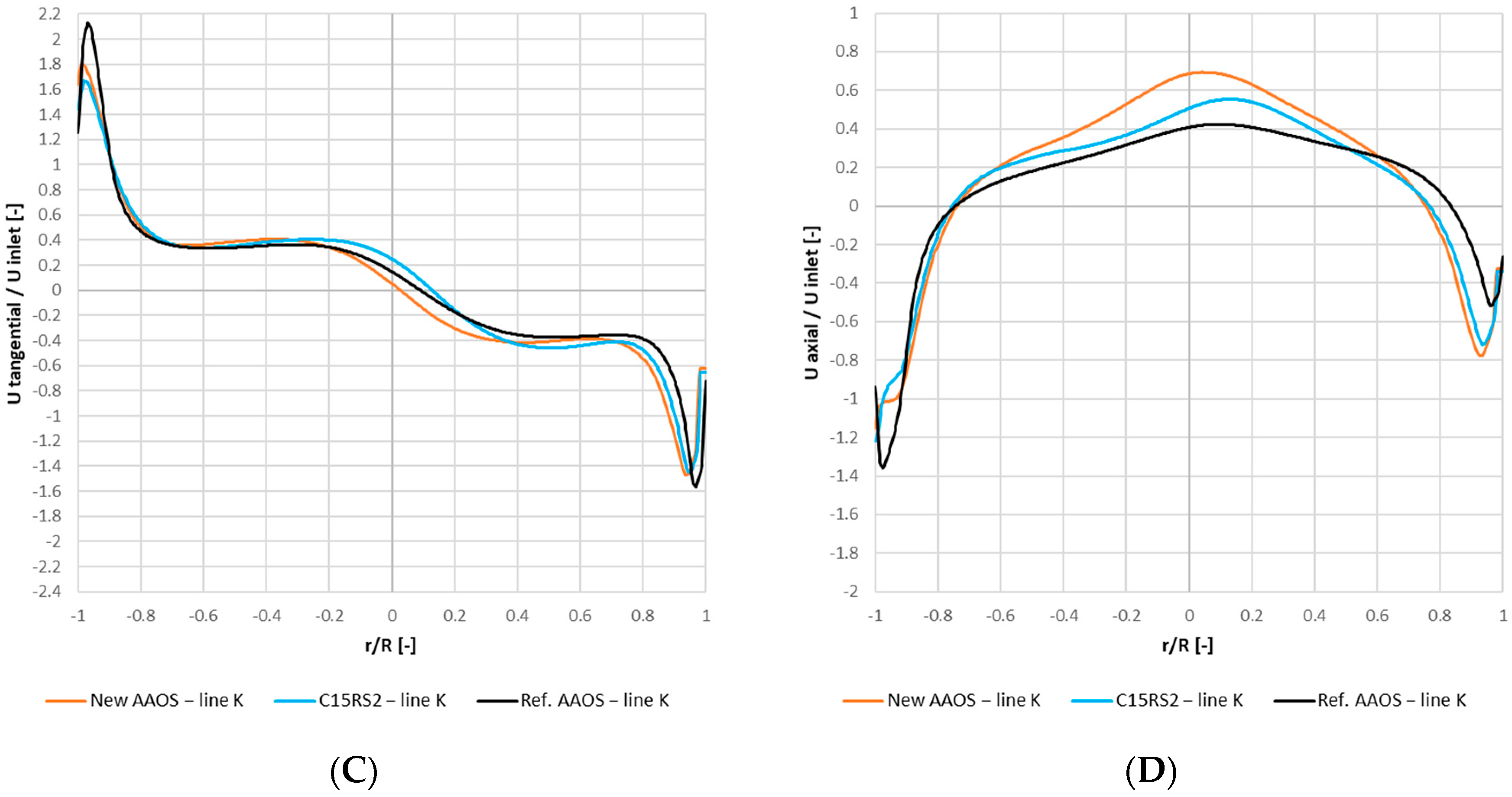 Energies 15 07273 g015b Energies 15 07273 g015b