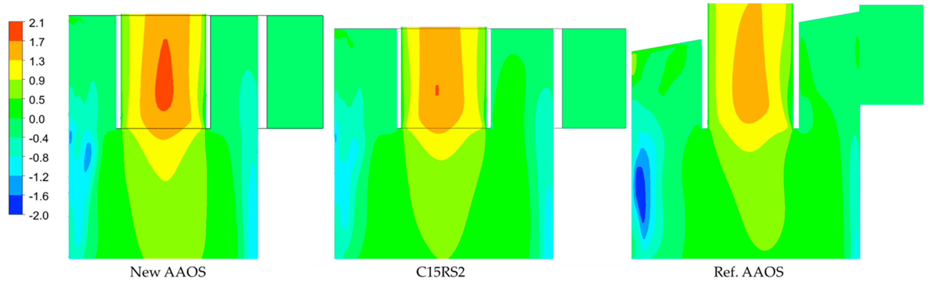 Energies 15 07273 g017 Energies 15 07273 g017