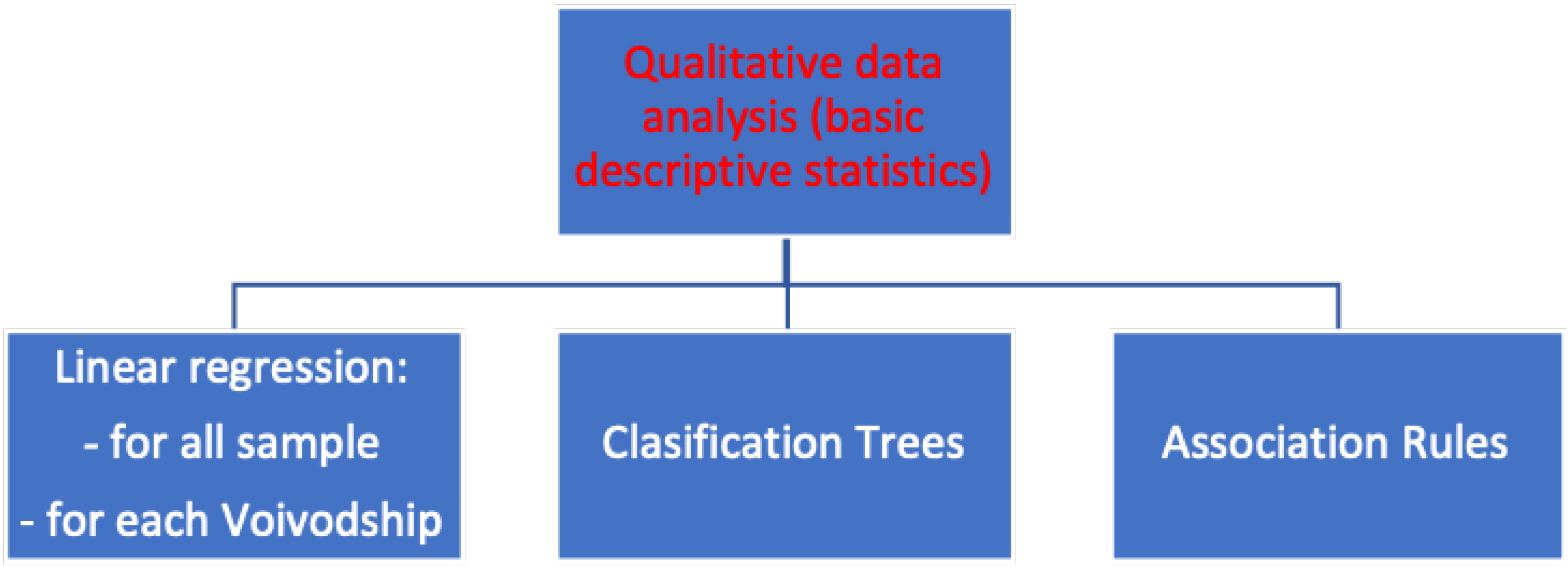 Energies 15 07274 g001 Energies 15 07274 g001