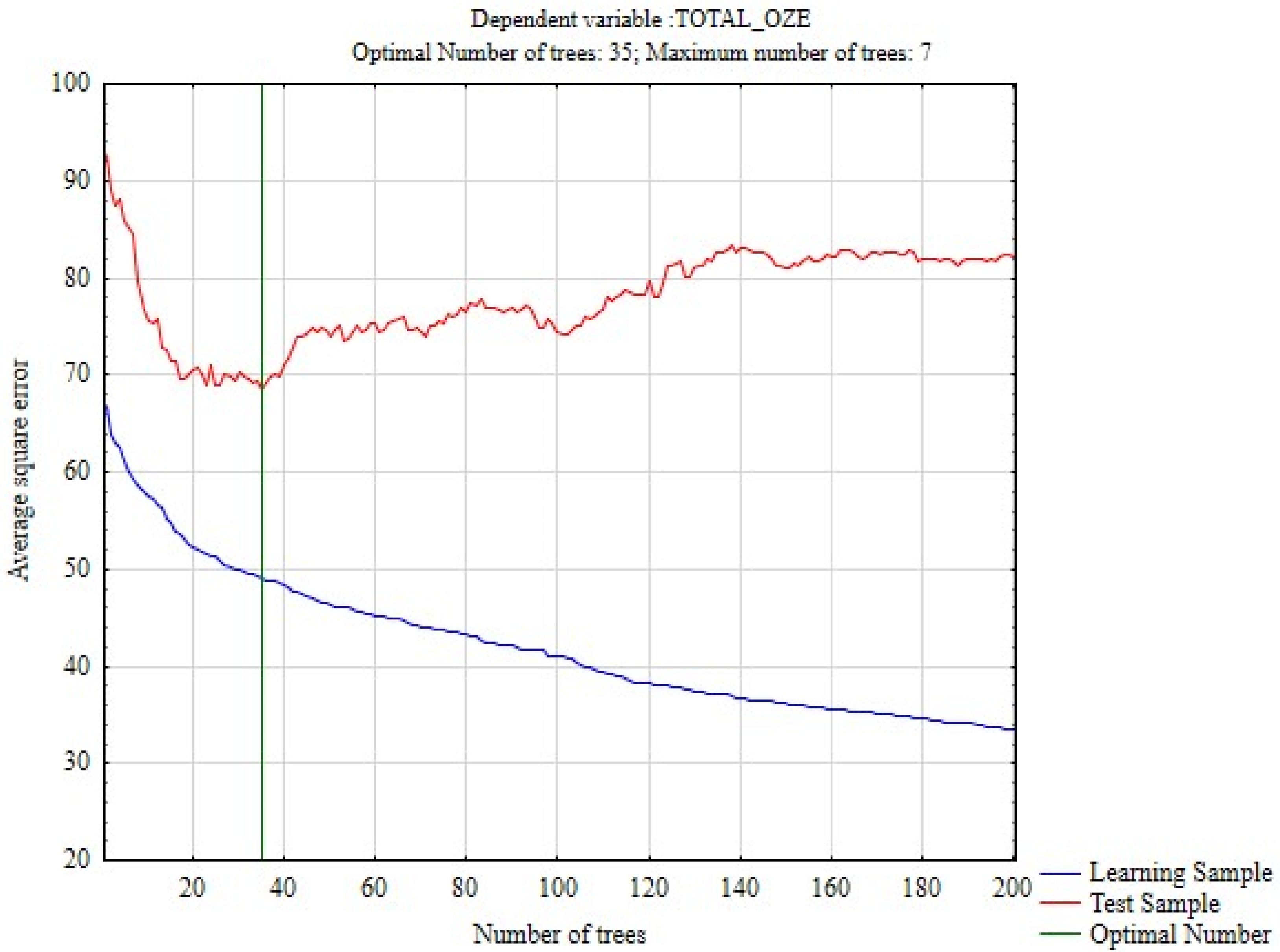 Energies 15 07274 g002 Energies 15 07274 g002