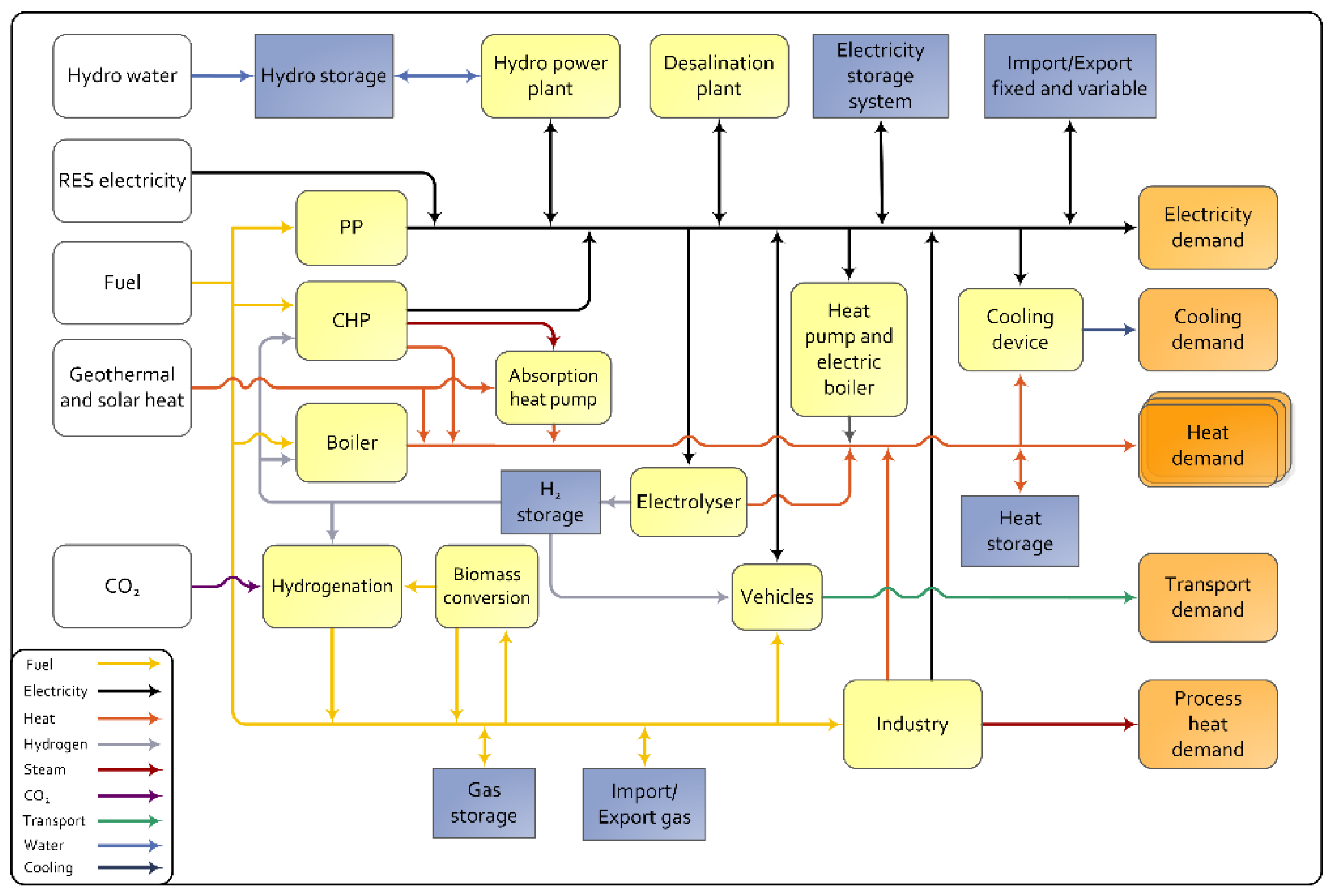 Energies 15 07275 g001