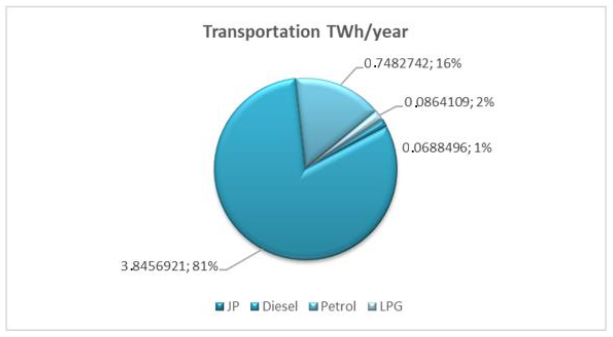 Energies 15 07275 g004