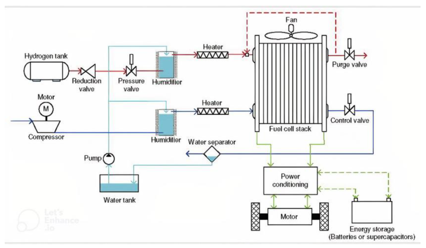 Energies 15 07275 g007