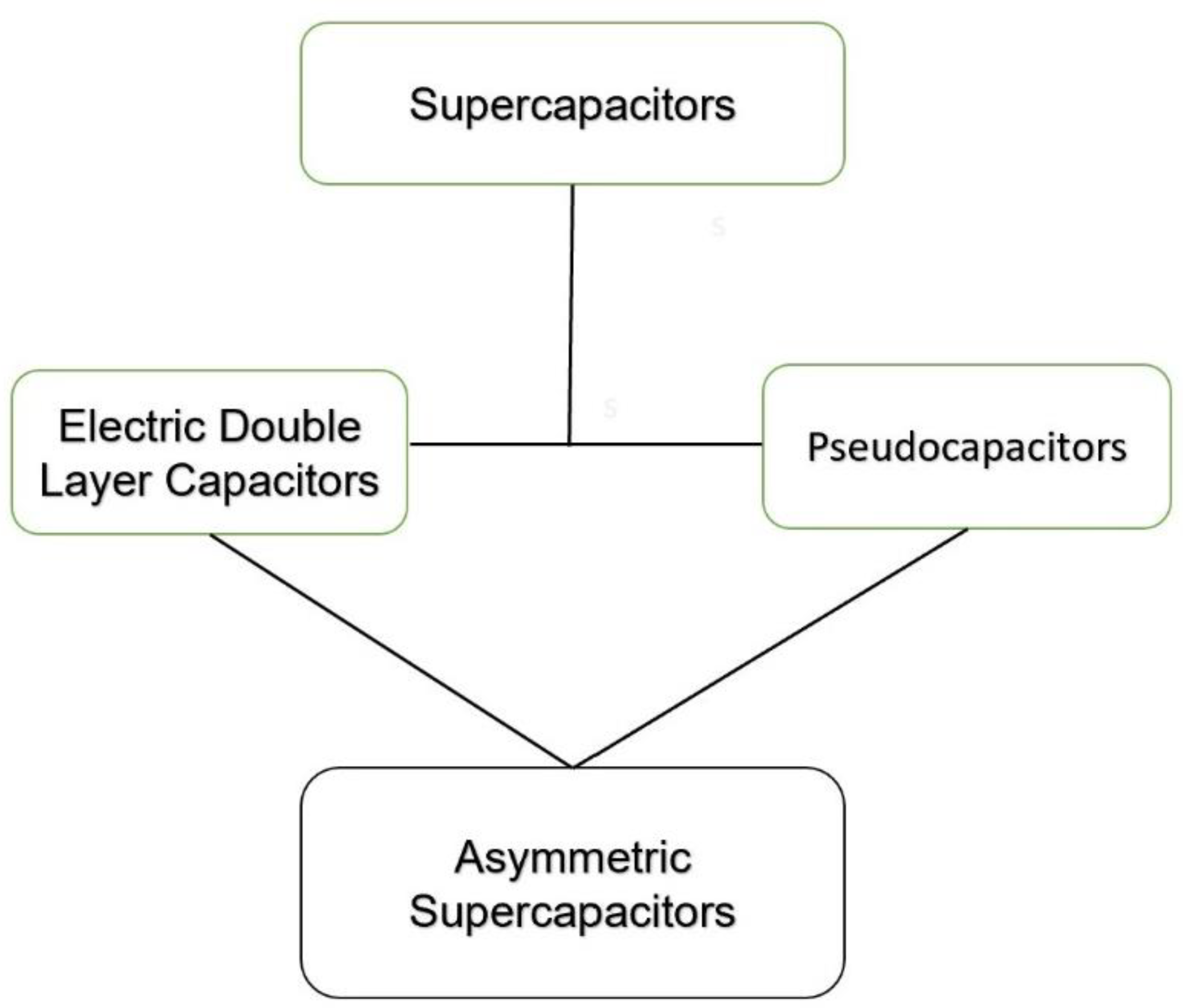 Energies 15 07276 g002 Energies 15 07276 g002