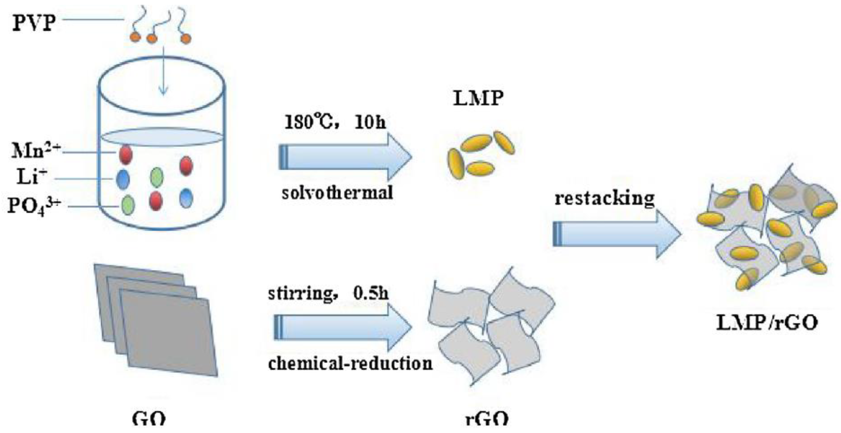 Energies 15 07276 g008 Energies 15 07276 g008