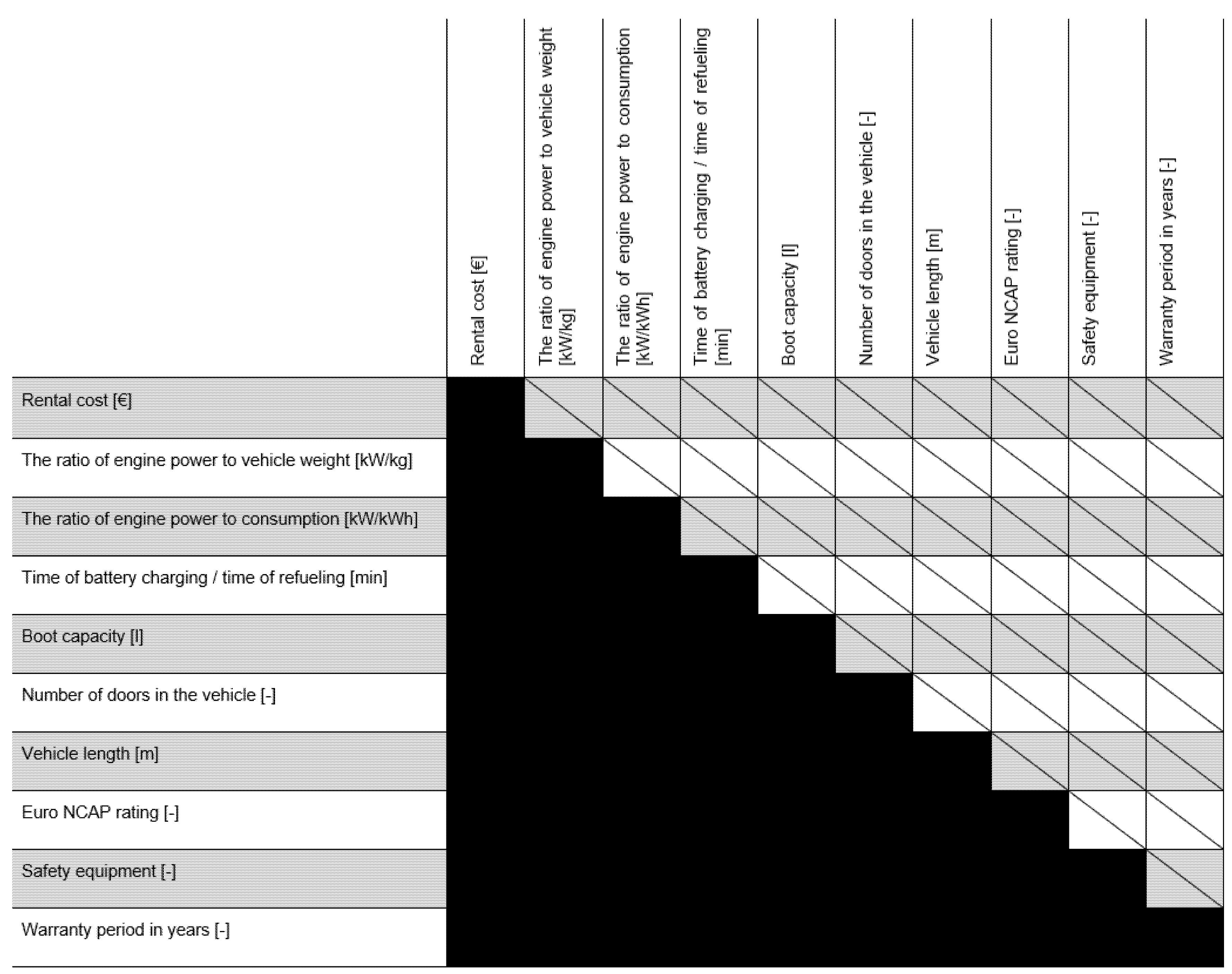Energies 15 07277 g003 Energies 15 07277 g003
