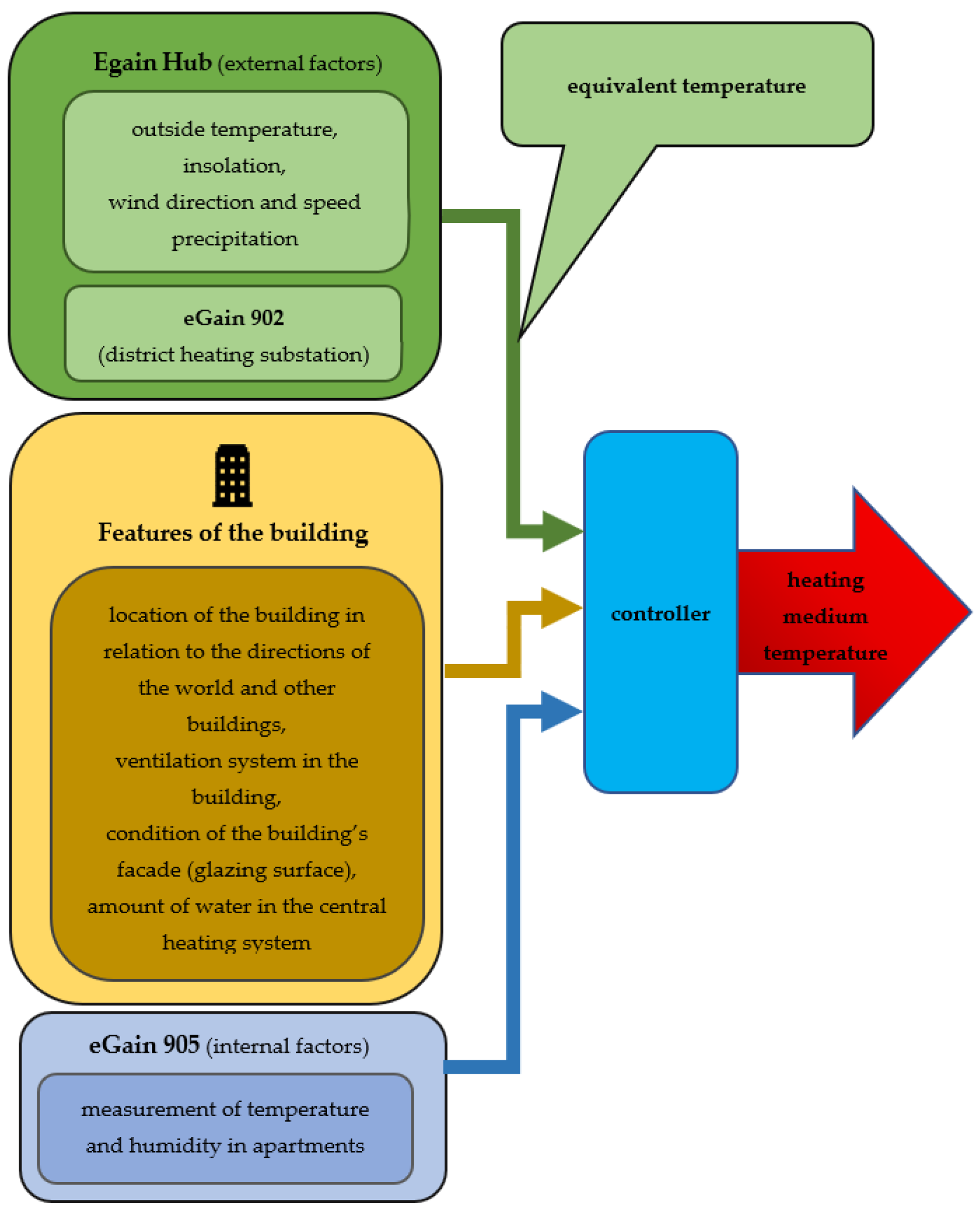 Energies 15 07279 g003