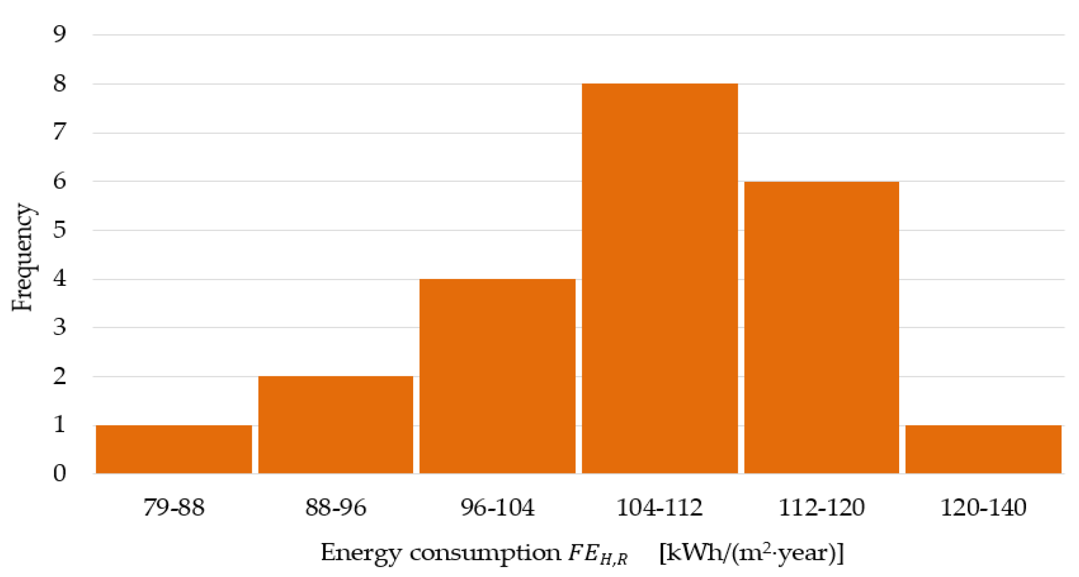 Energies 15 07279 g006