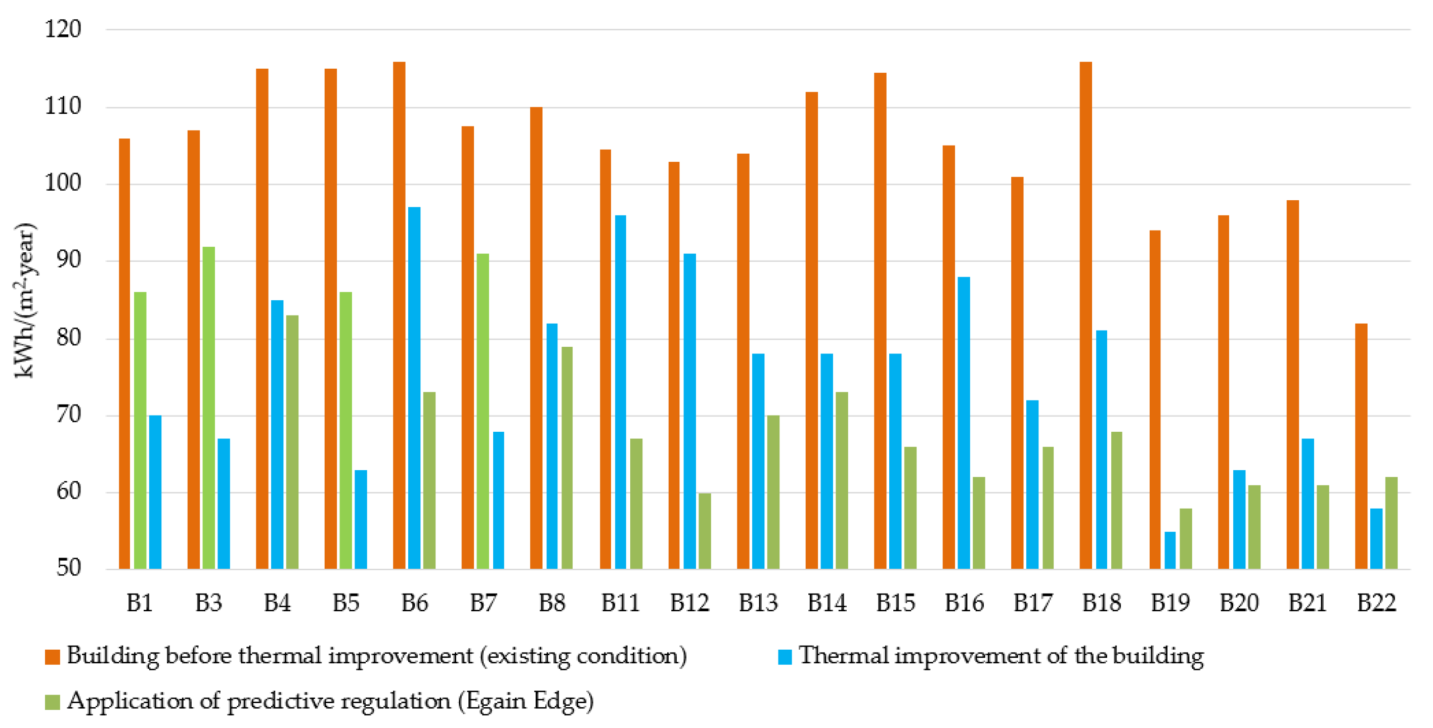 Energies 15 07279 g007
