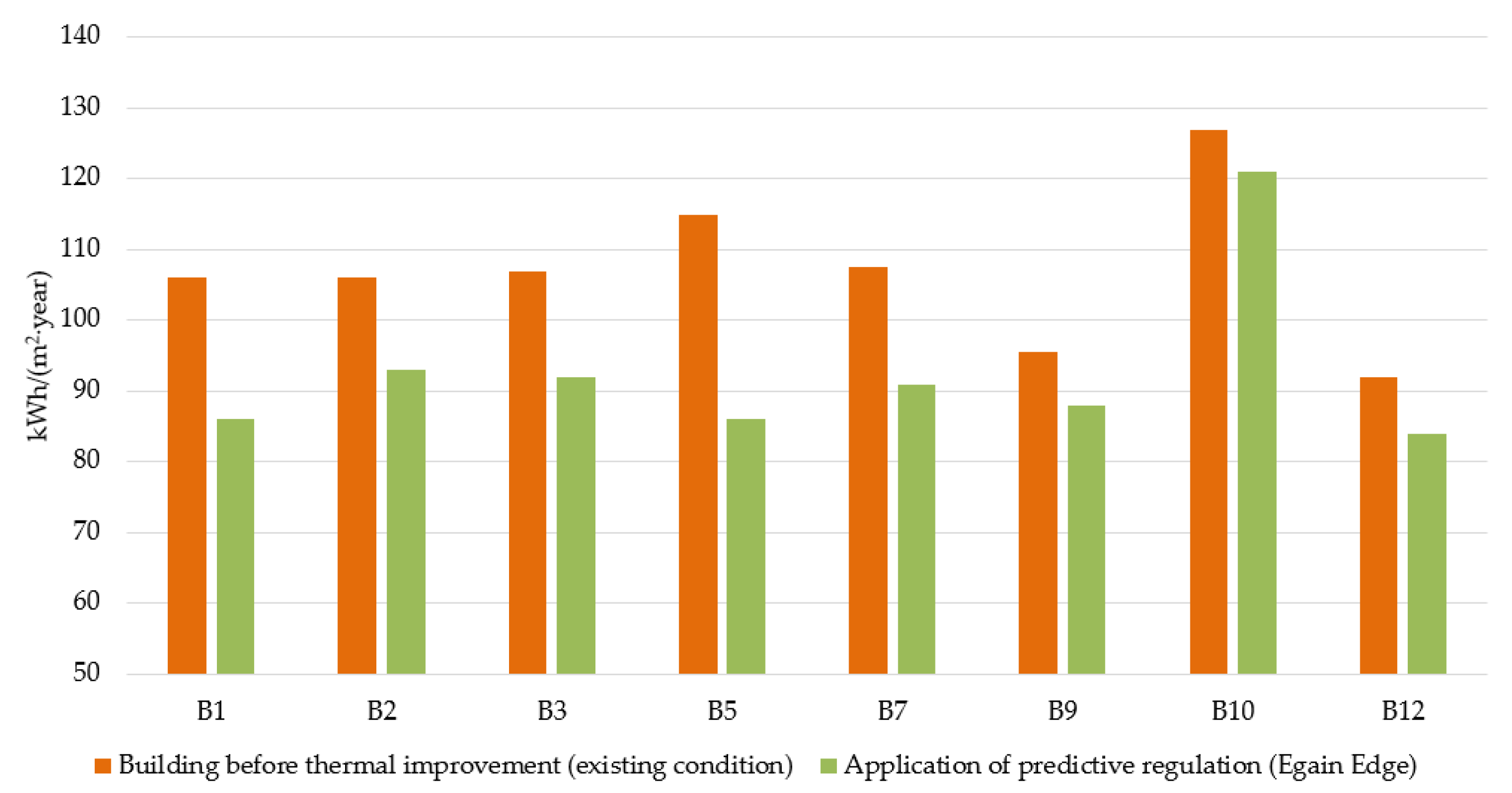 Energies 15 07279 g008