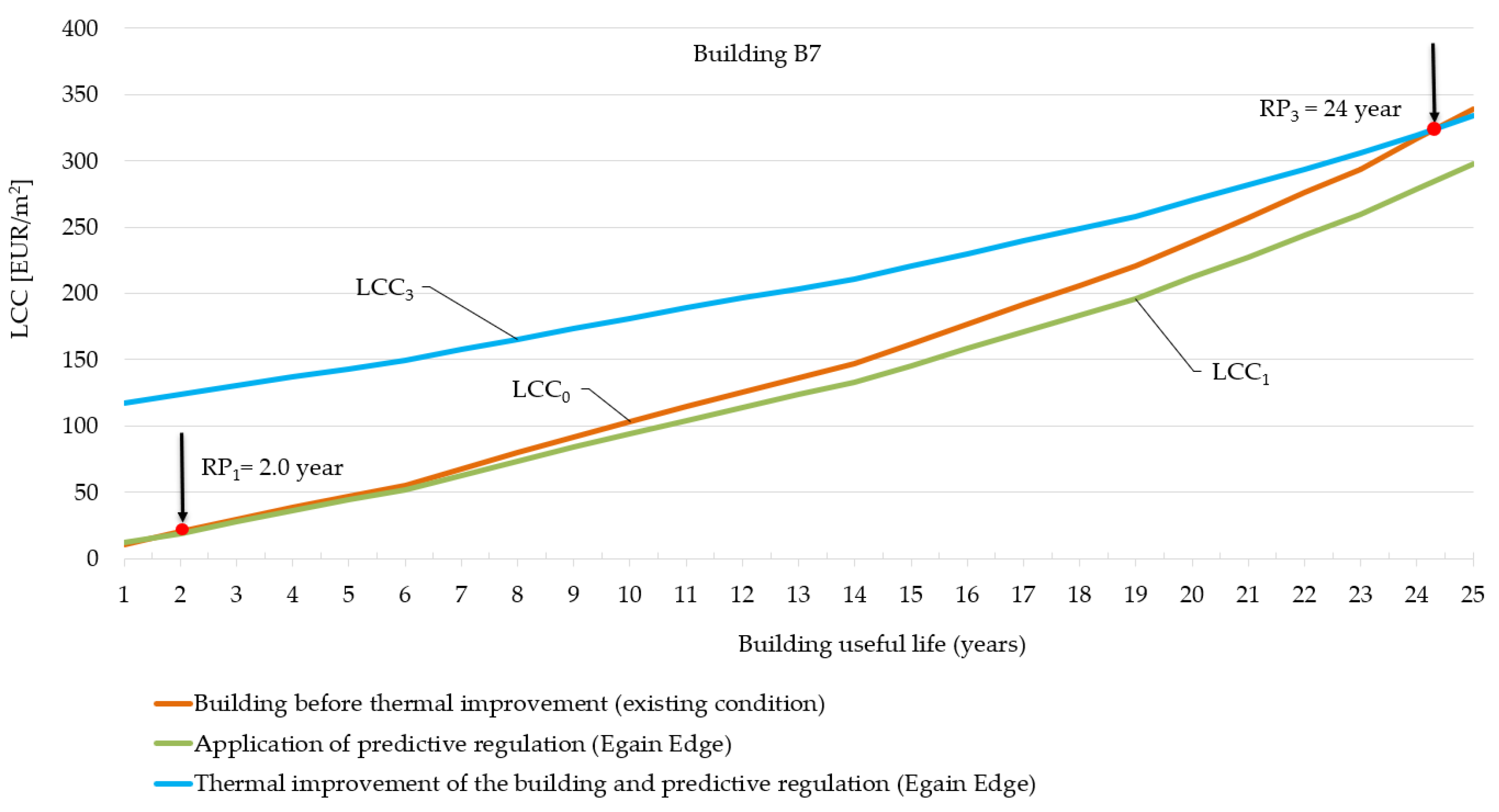 Energies 15 07279 g009