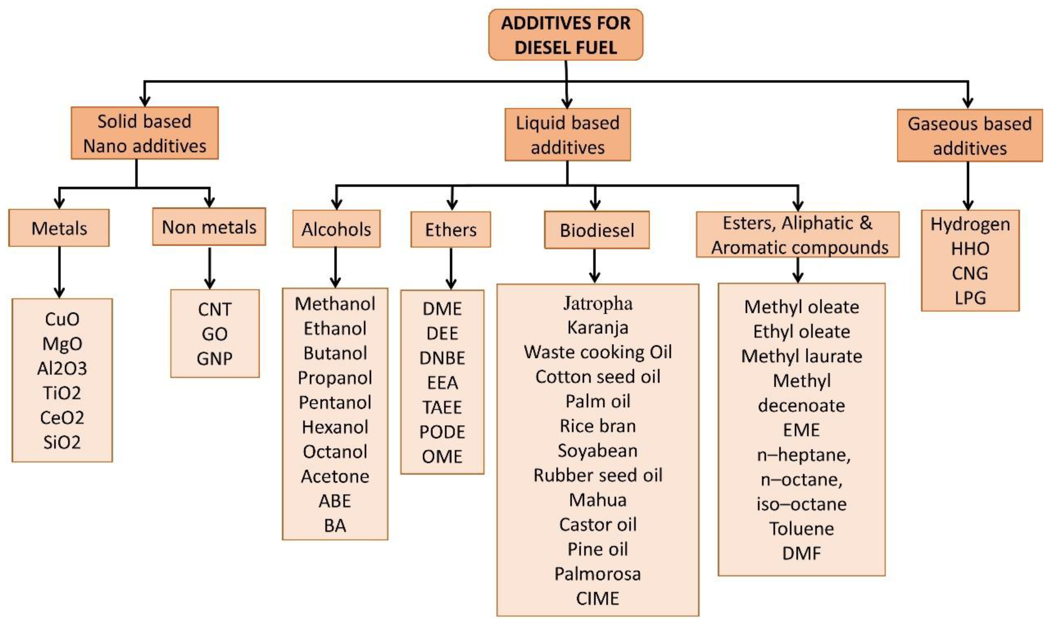Energies 15 07281 g002 Energies 15 07281 g002