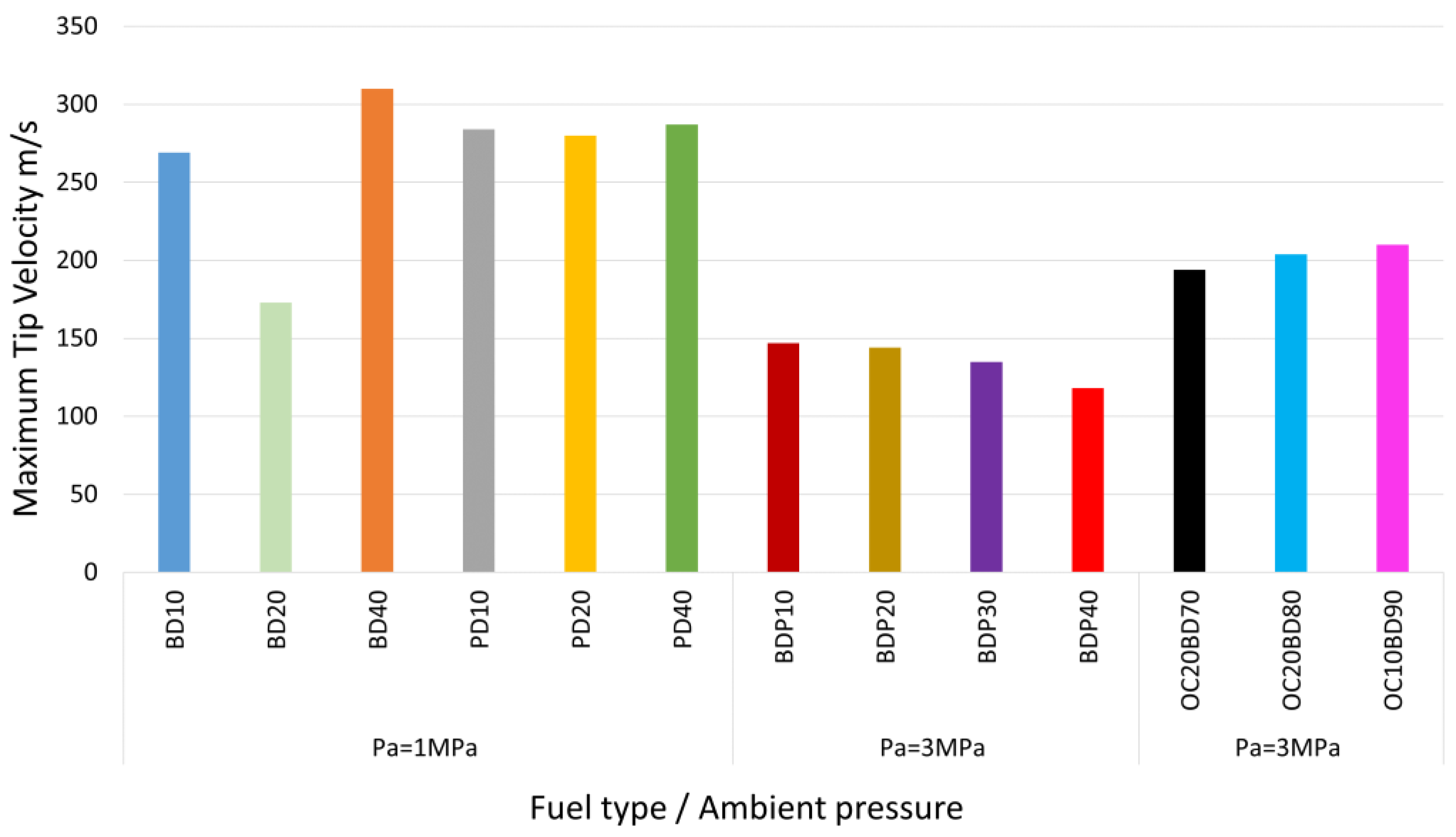 Energies 15 07281 g006 Energies 15 07281 g006